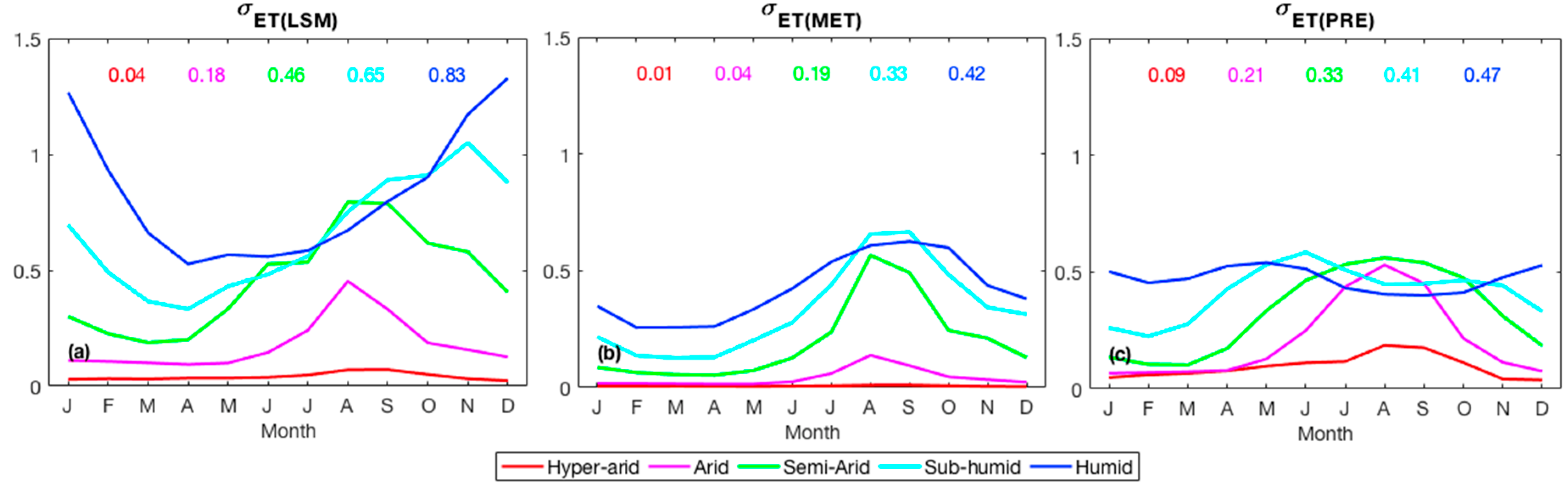 Remotesensing 11 00892 g007