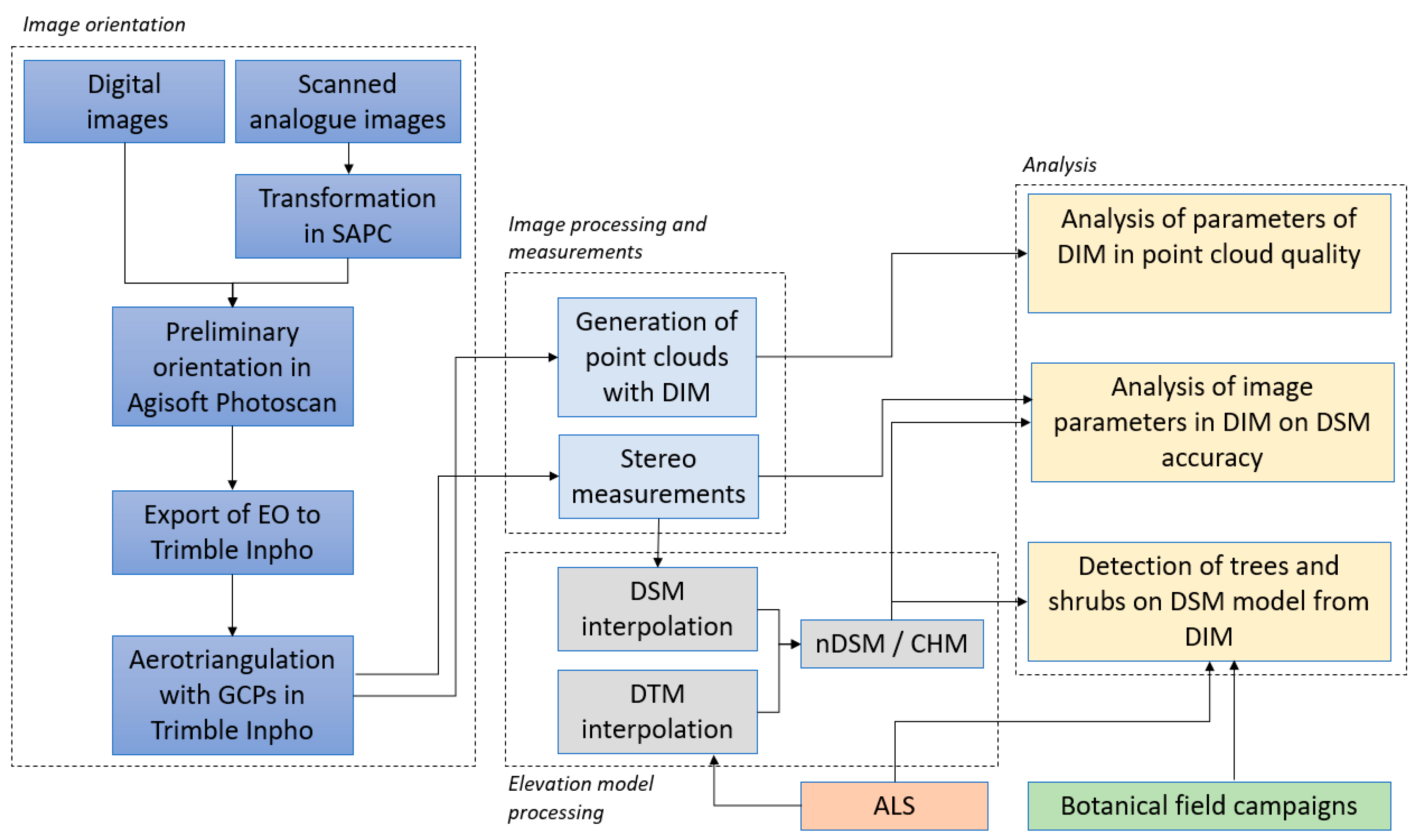 Remotesensing 11 00893 g005