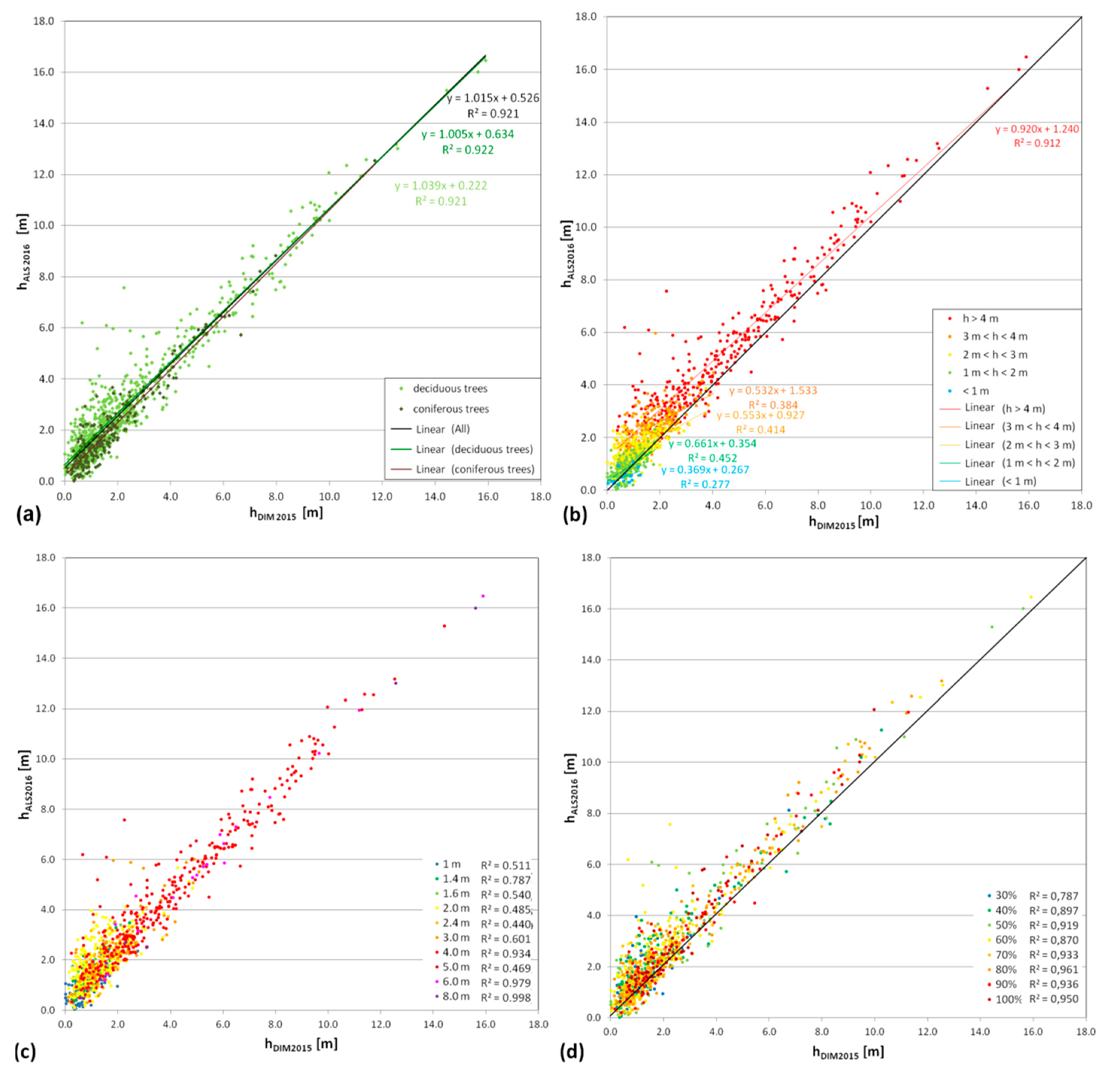 Remotesensing 11 00893 g009