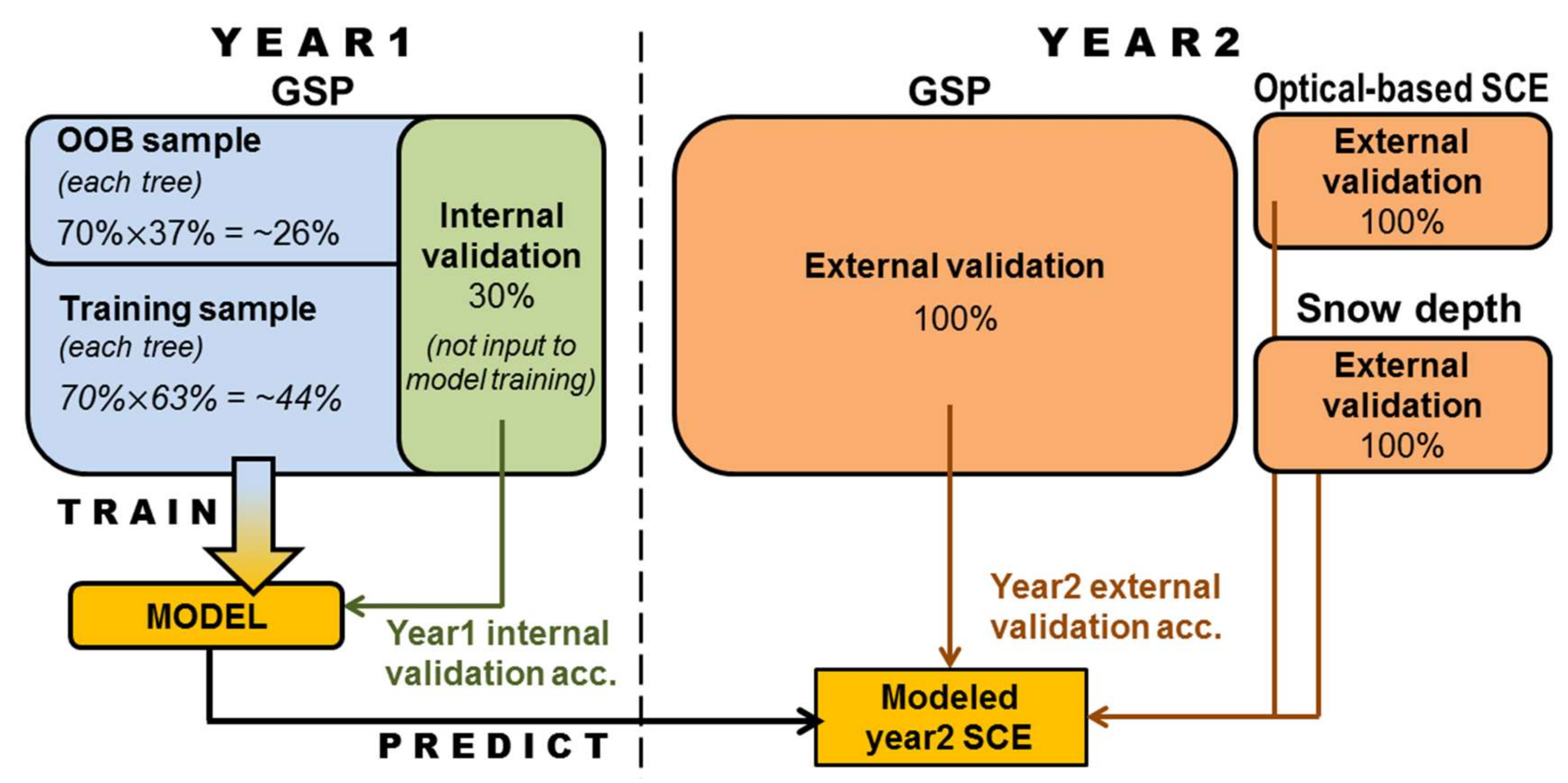 Remotesensing 11 00895 g003