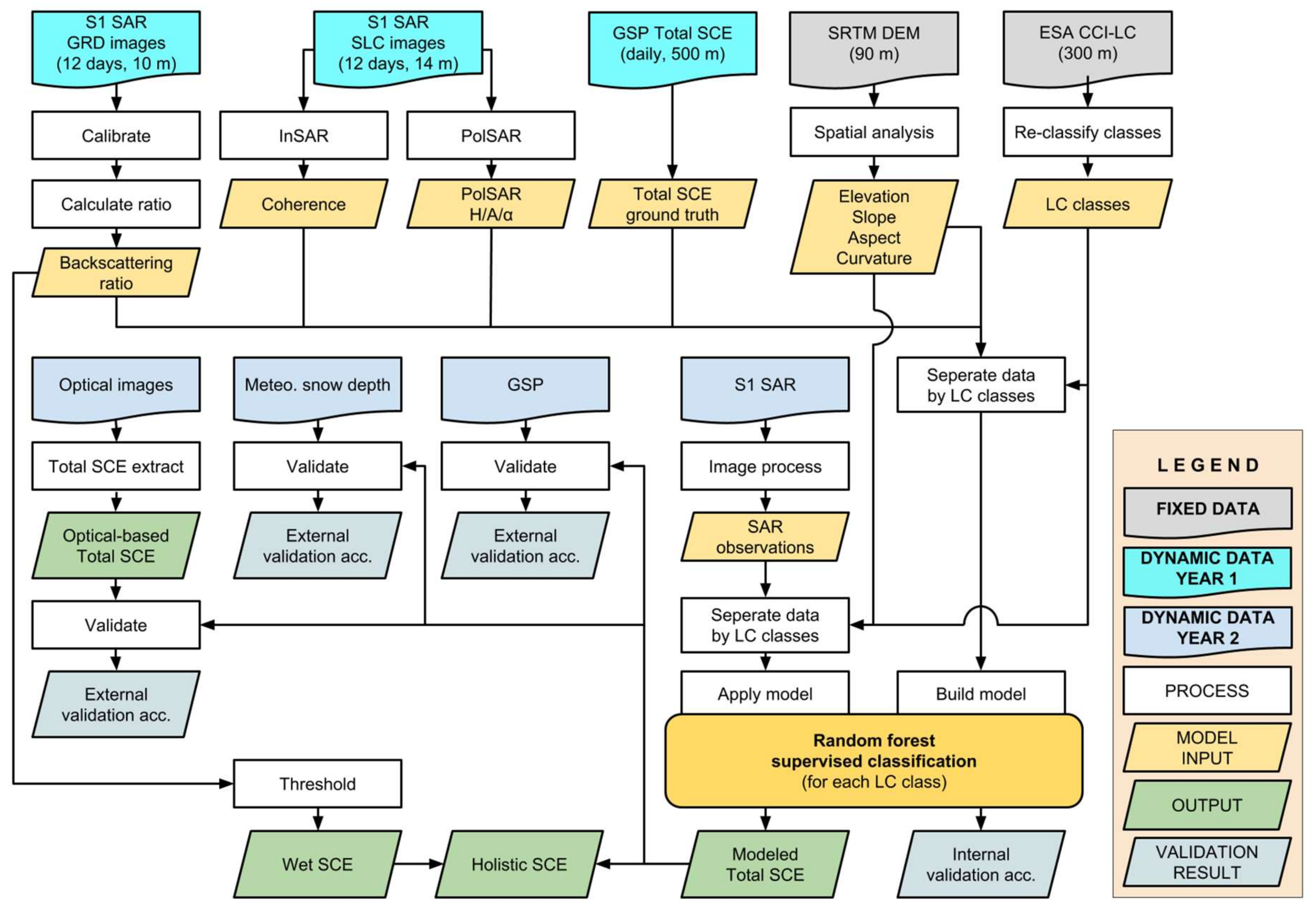 Remotesensing 11 00895 g005