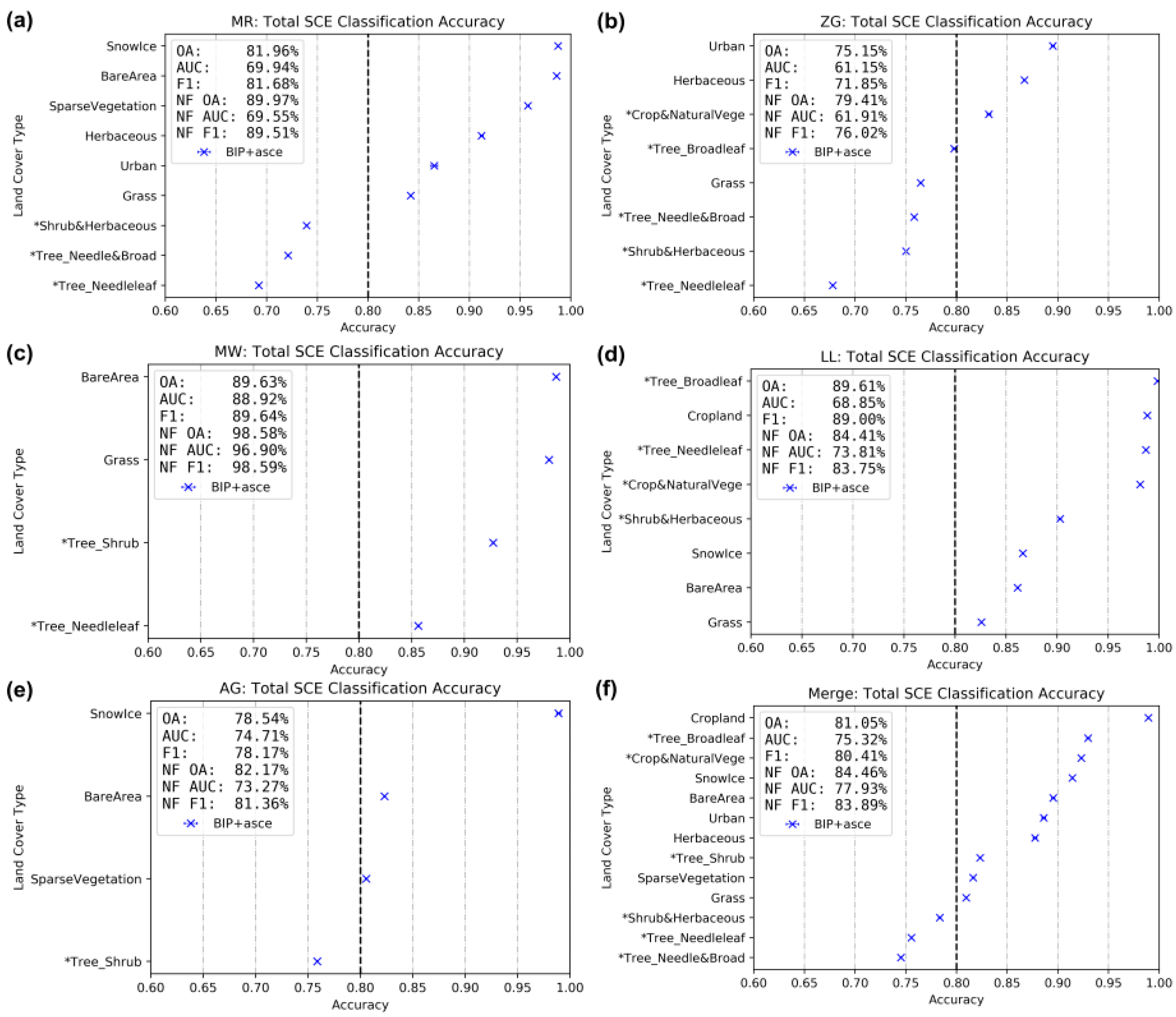 Remotesensing 11 00895 g006
