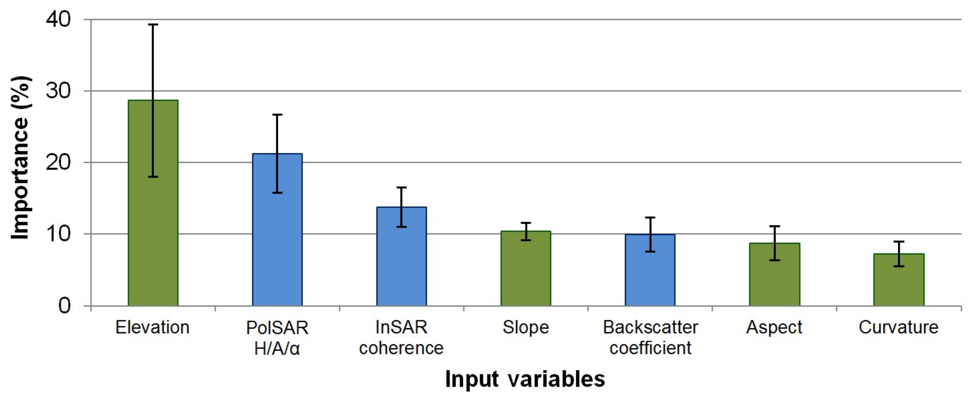 Remotesensing 11 00895 g013