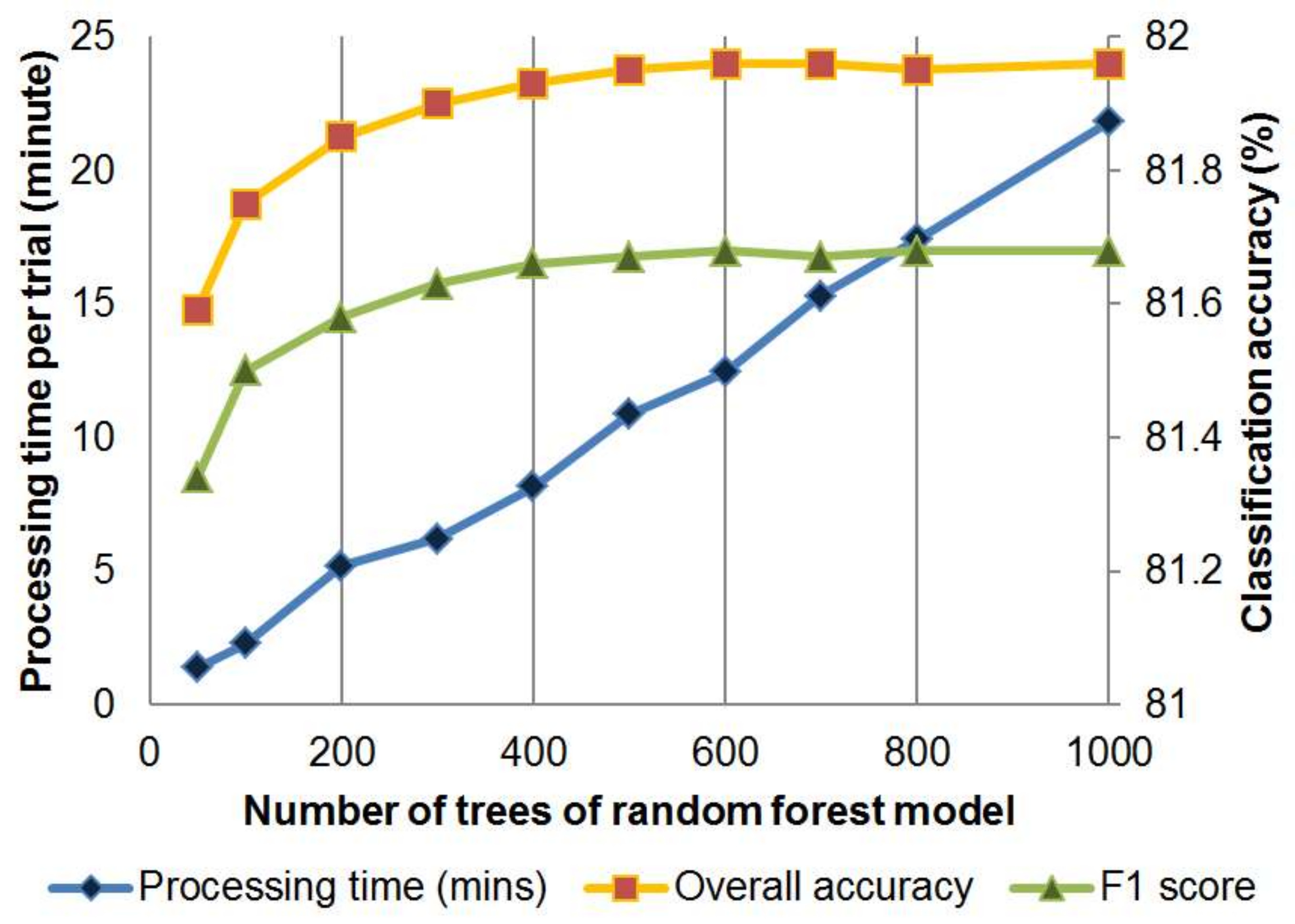 Remotesensing 11 00895 g0a1