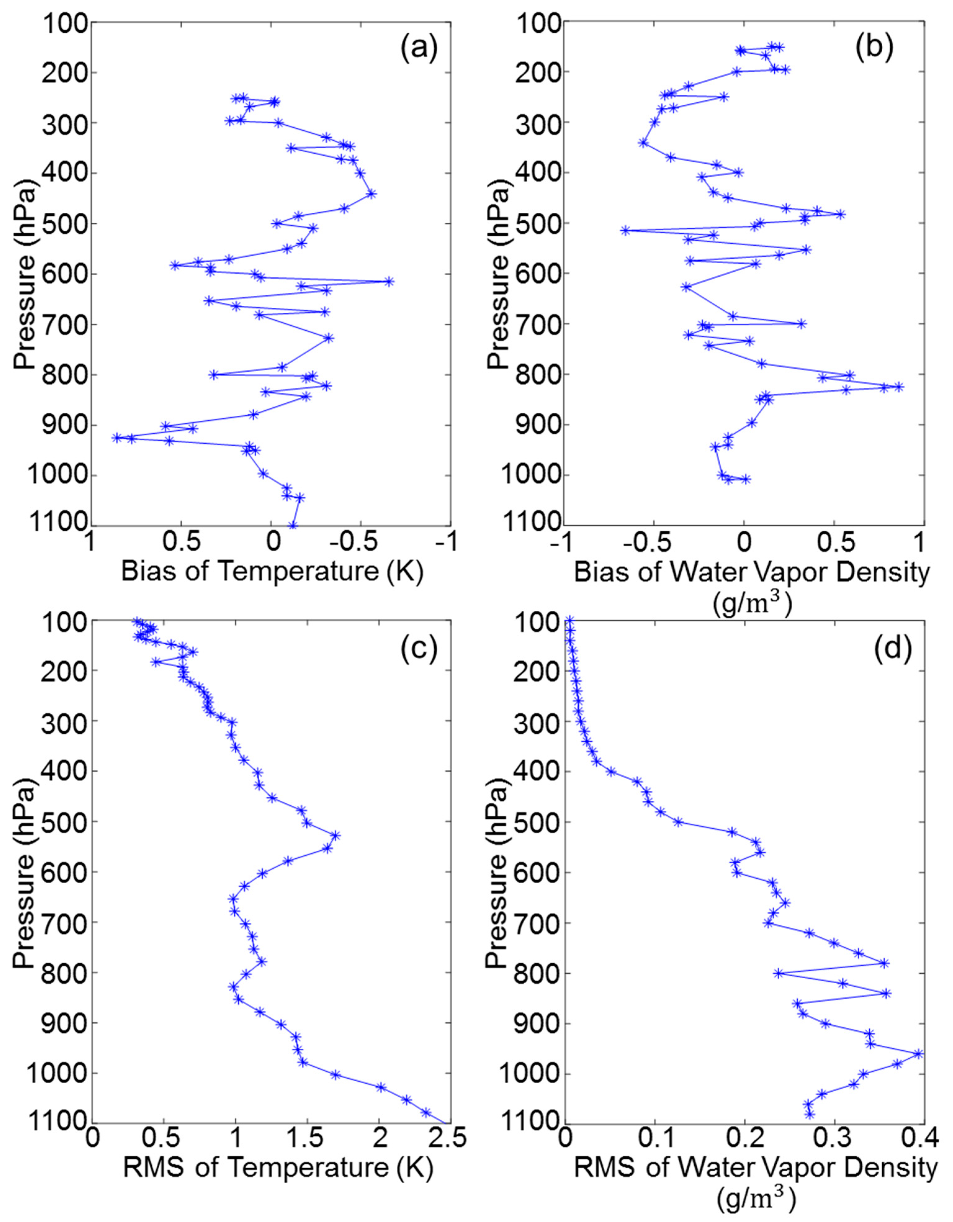 Remotesensing 11 00896 g011
