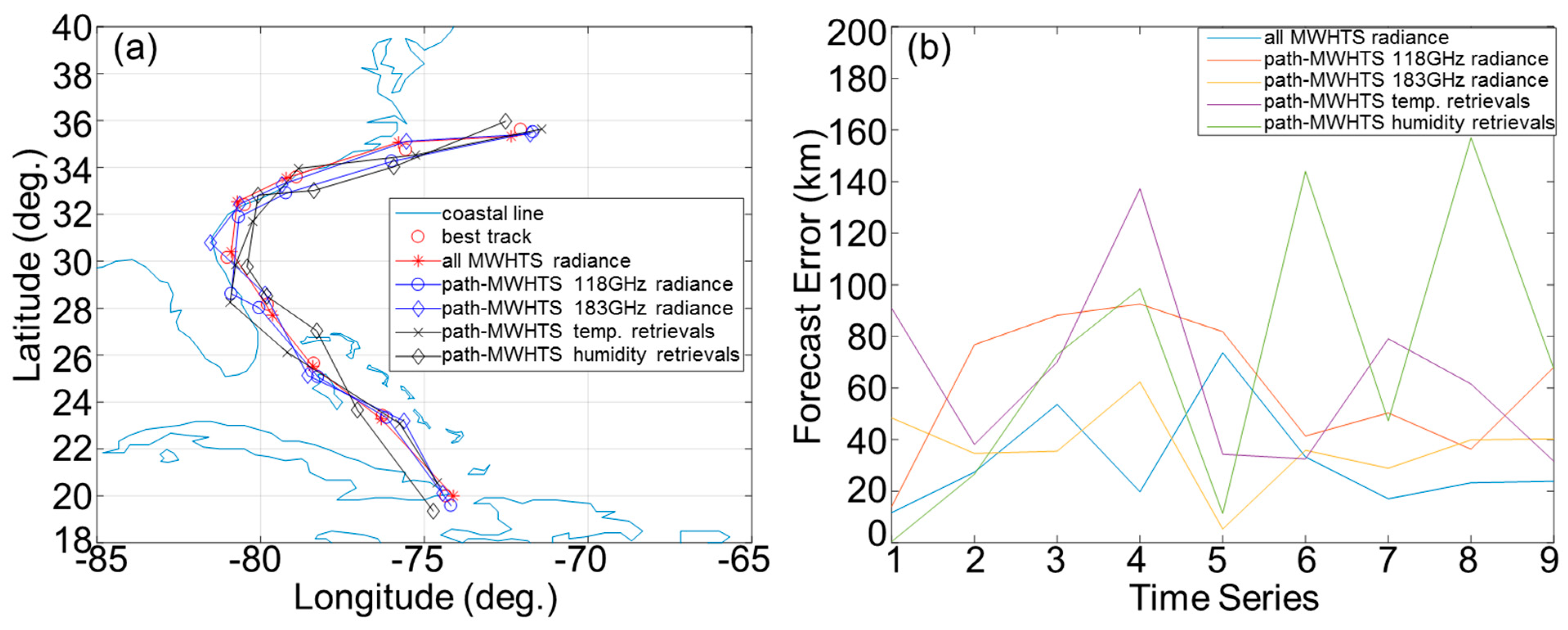 Remotesensing 11 00896 g012