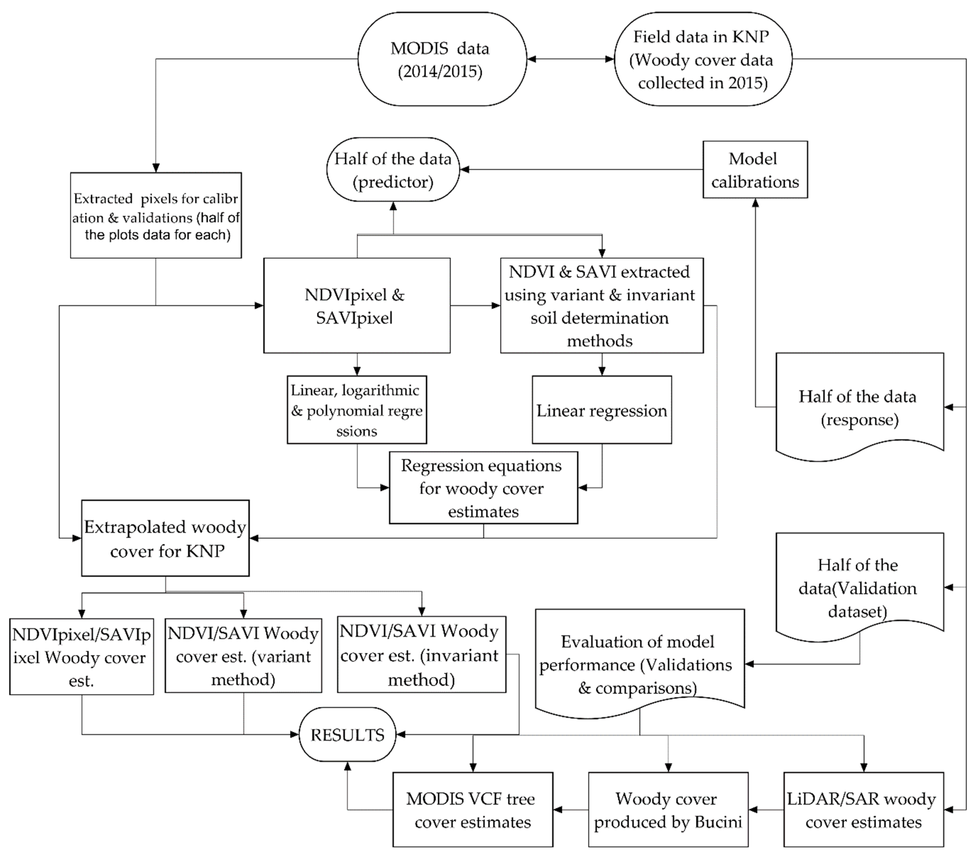 Remotesensing 11 00898 g003