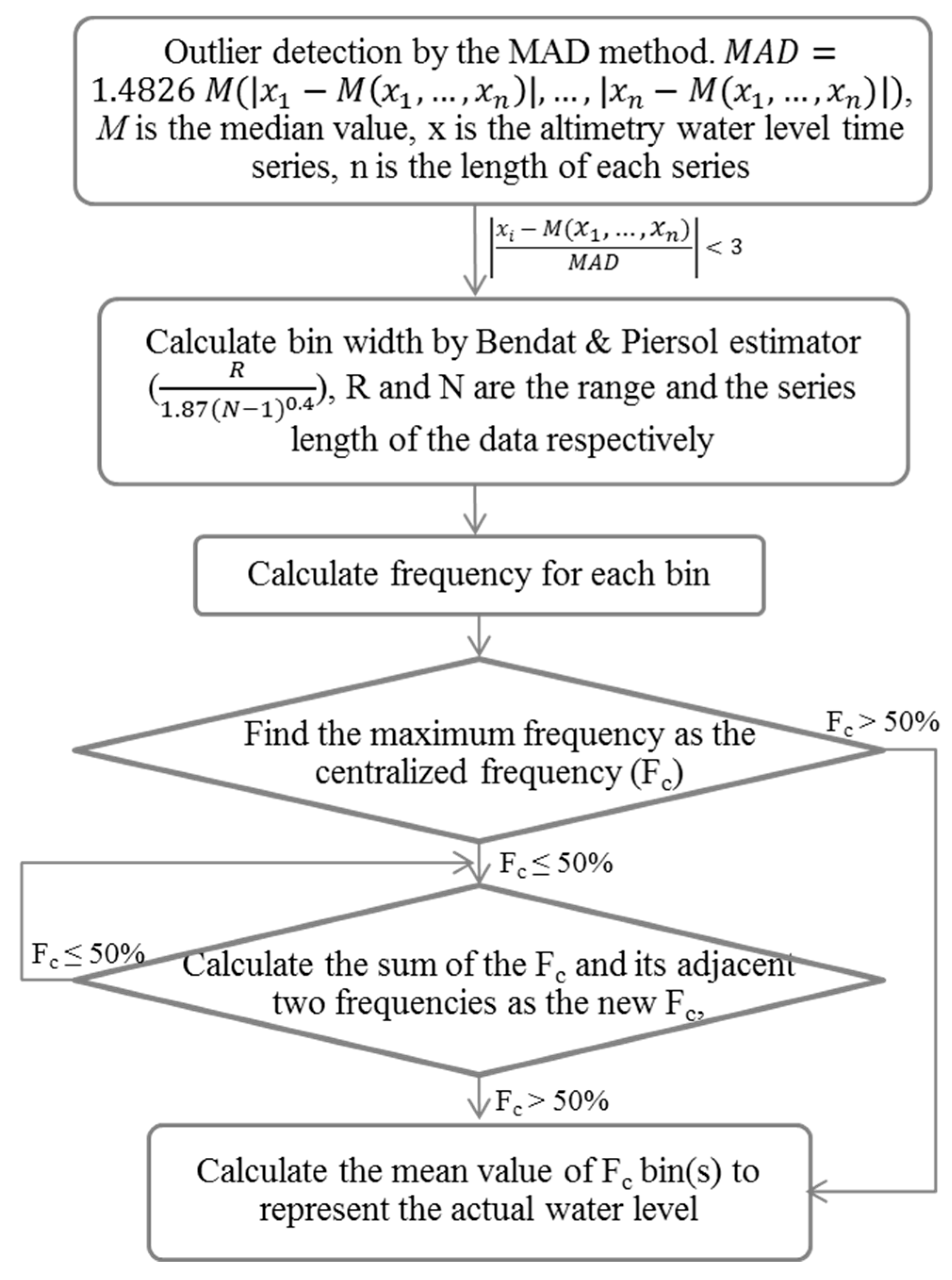 Remotesensing 11 00899 g002