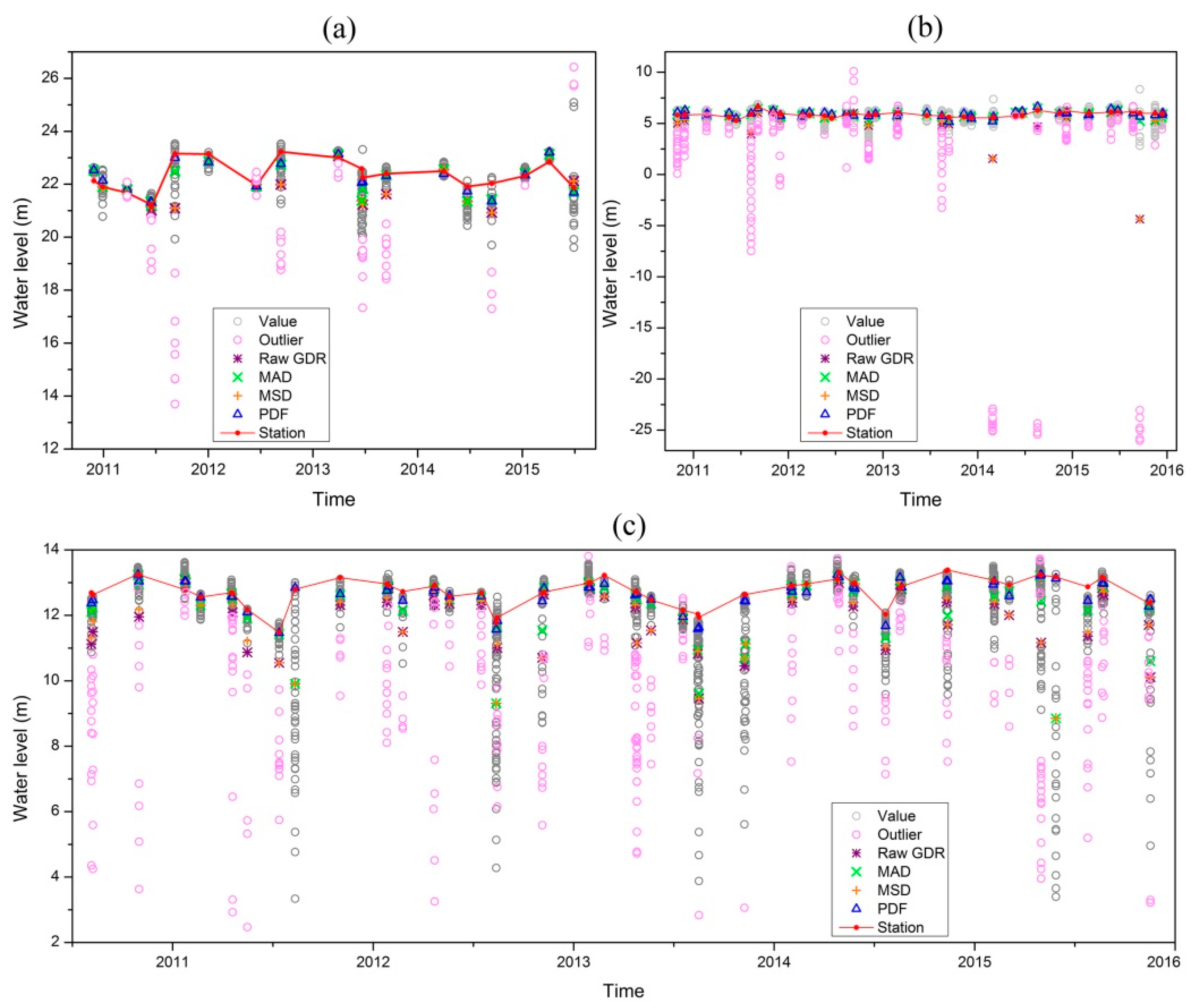 Remotesensing 11 00899 g004