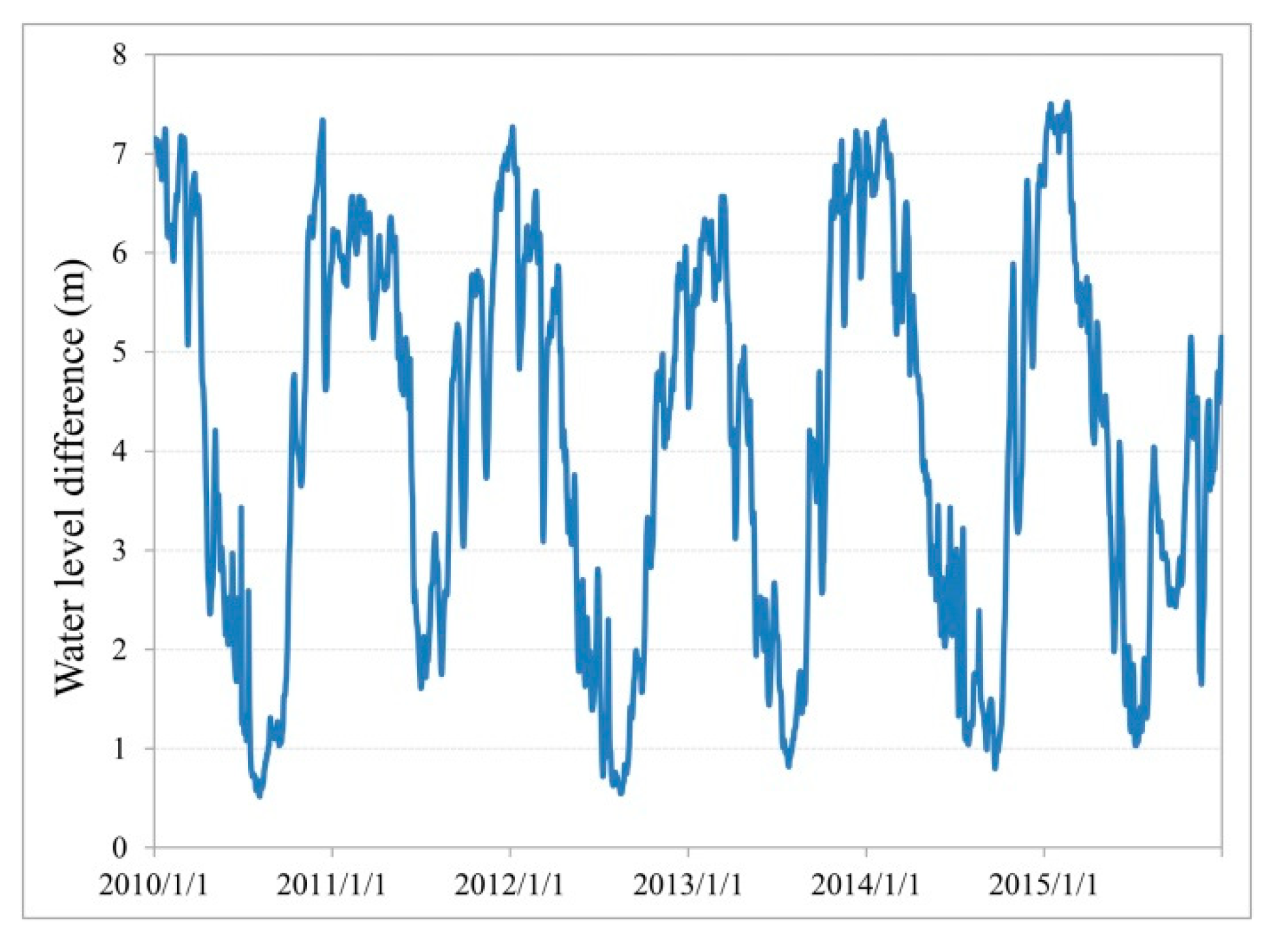 Remotesensing 11 00899 g007