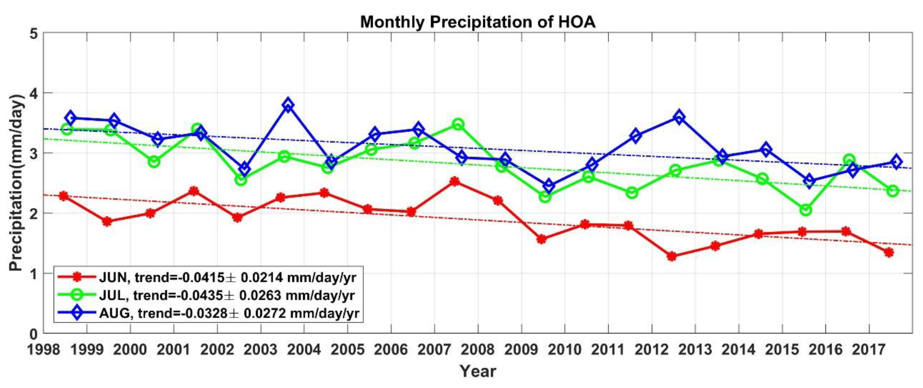 Remotesensing 11 00902 g007