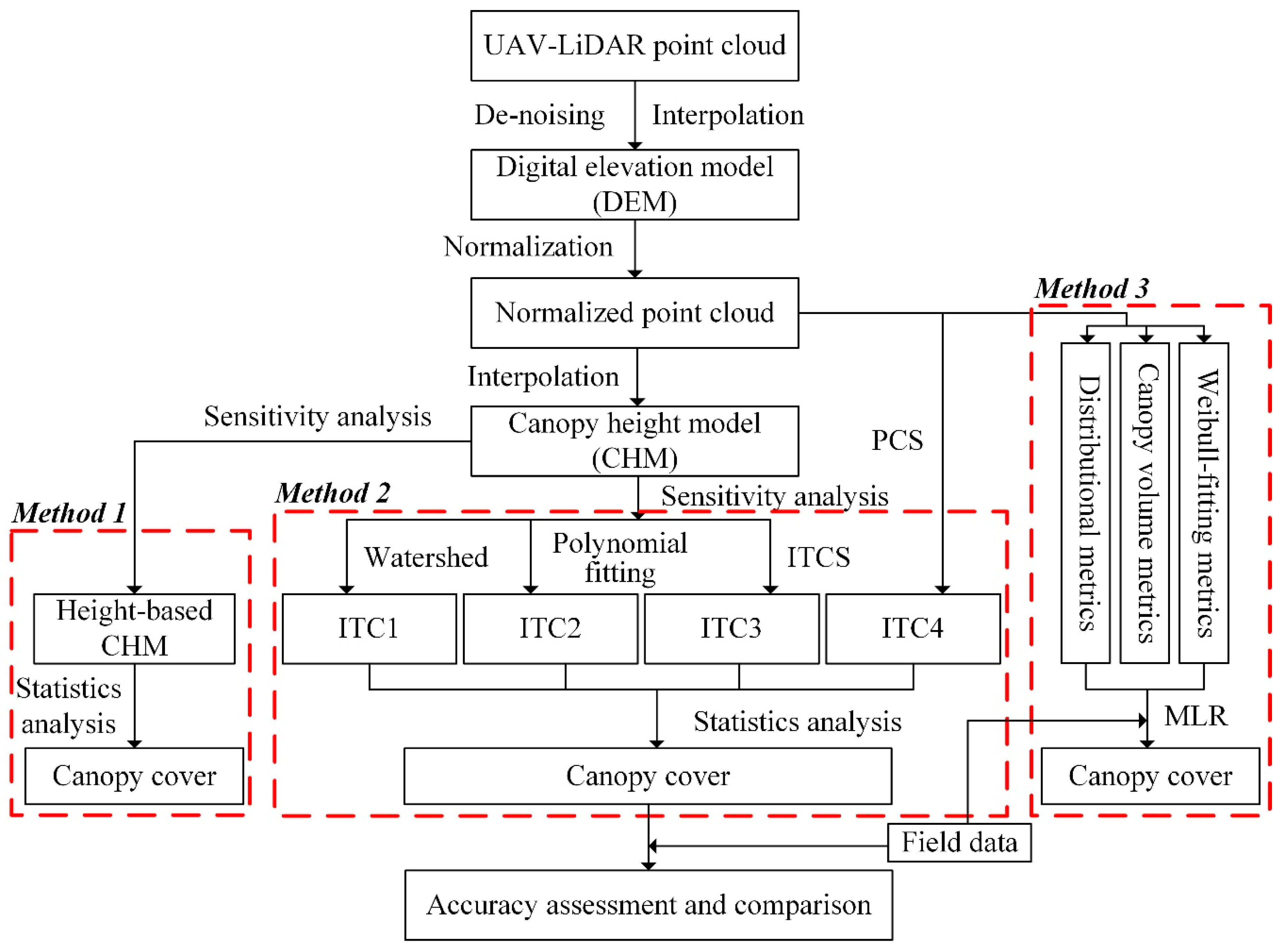 Remotesensing 11 00908 g001
