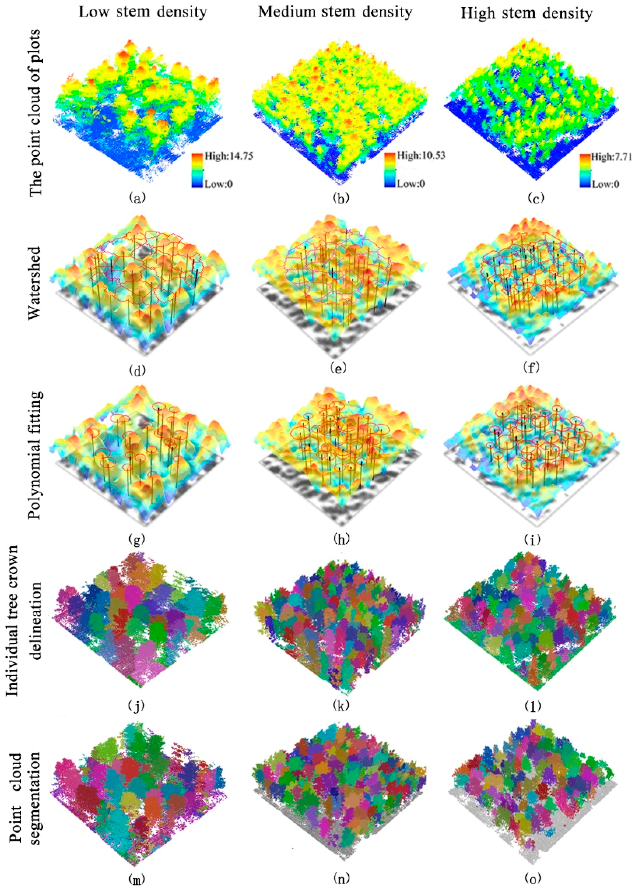 Remotesensing 11 00908 g004