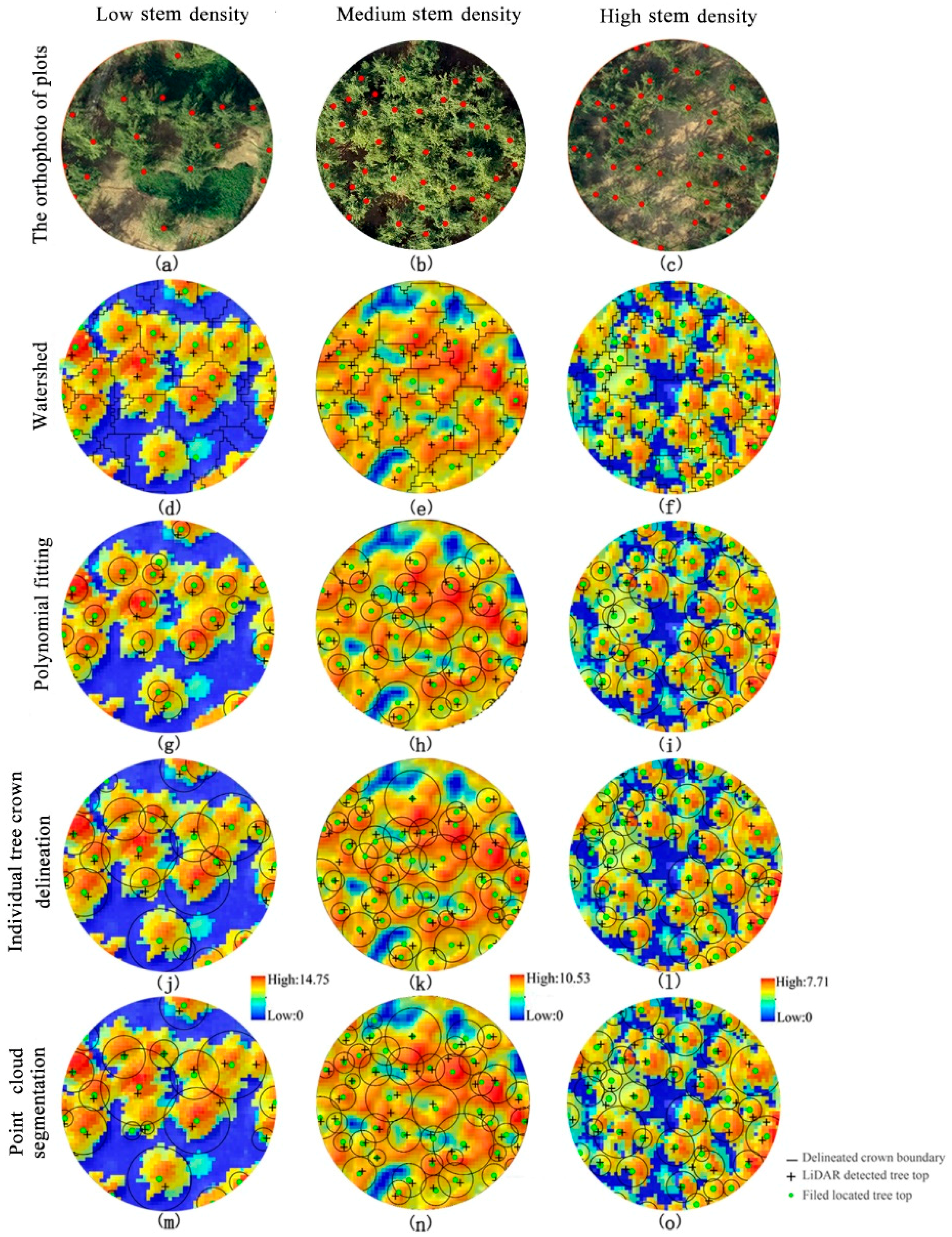 Remotesensing 11 00908 g005