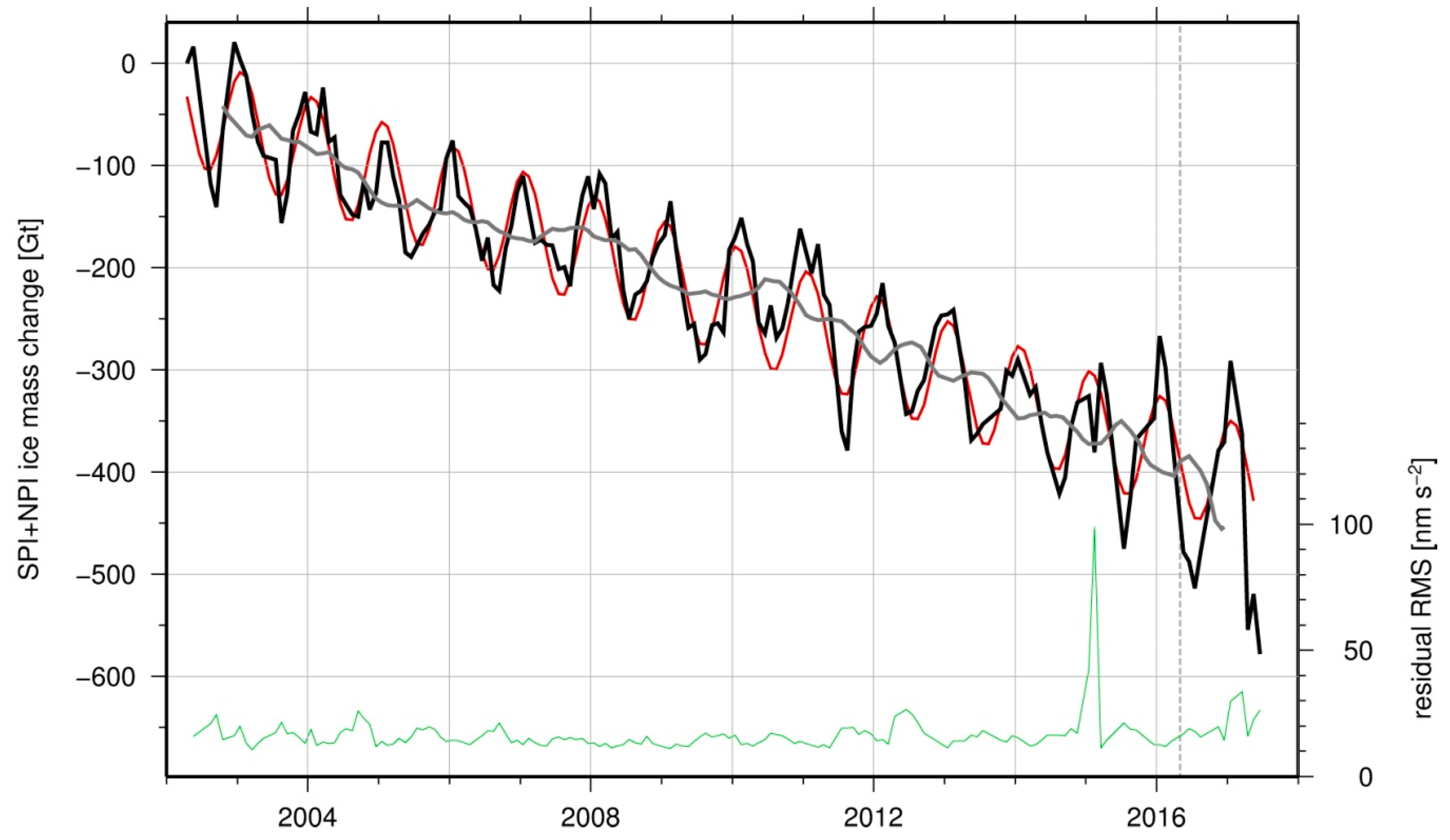 Remotesensing 11 00909 g004 Remotesensing 11 00909 g004