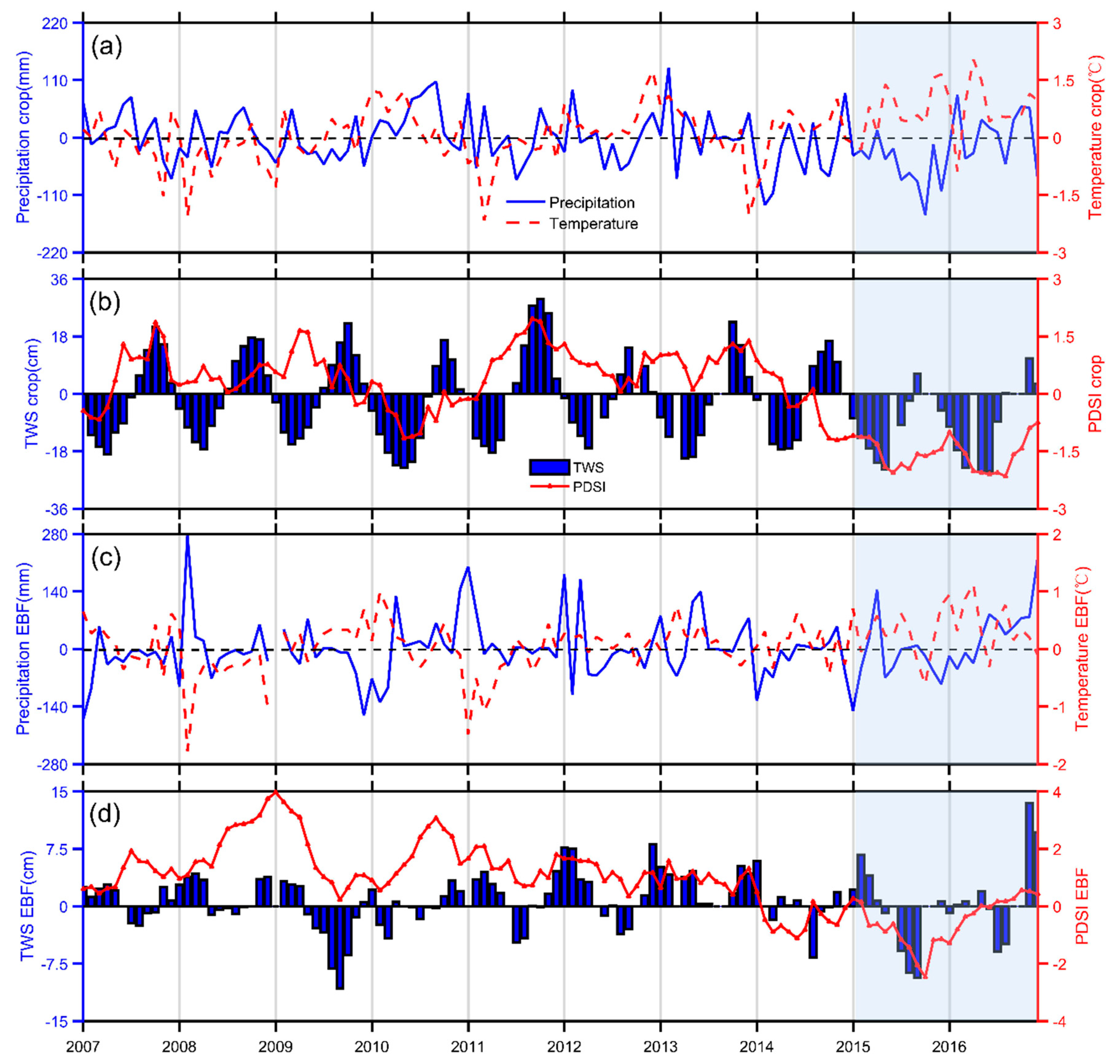 Remotesensing 11 00910 g002