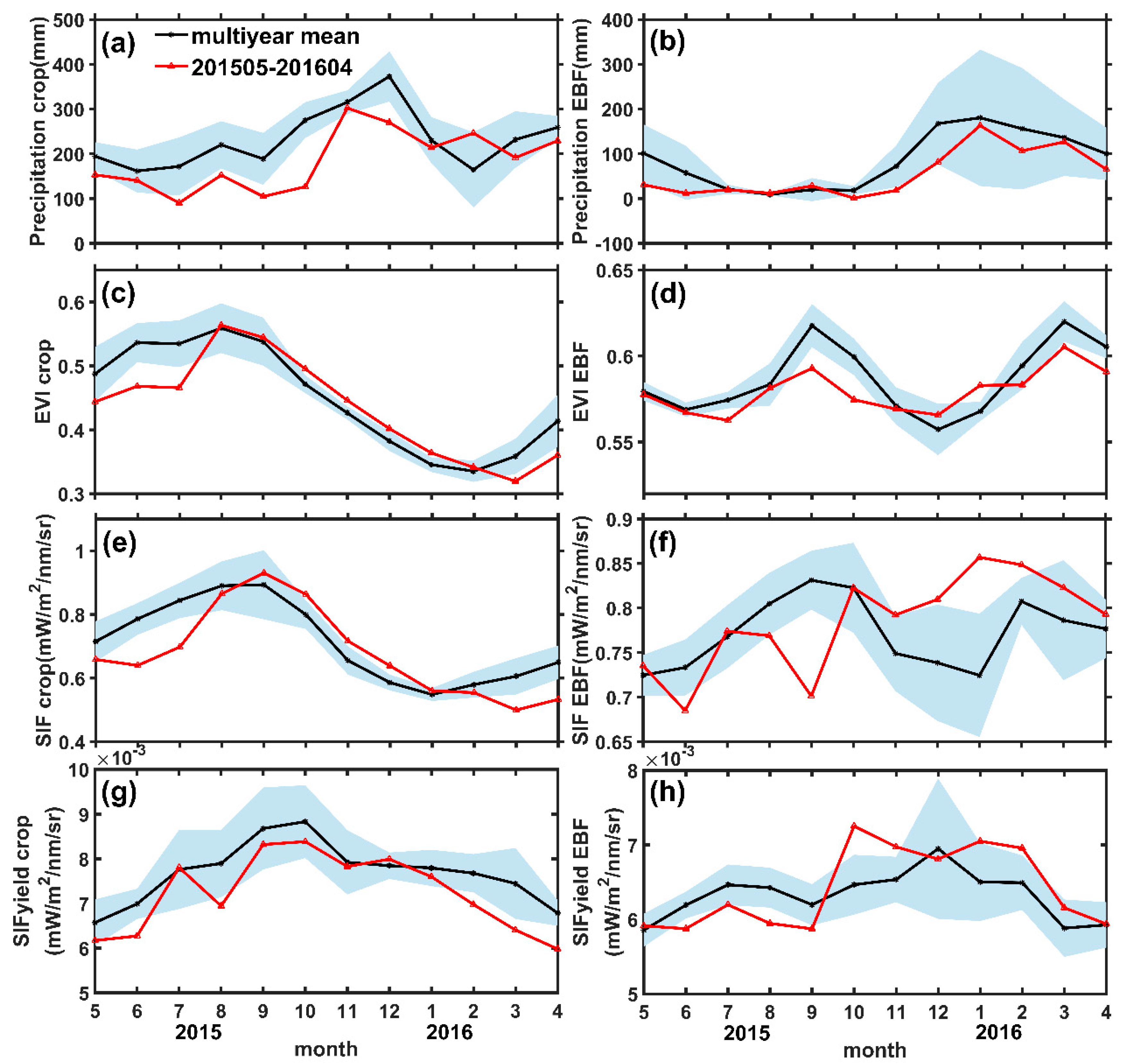 Remotesensing 11 00910 g006