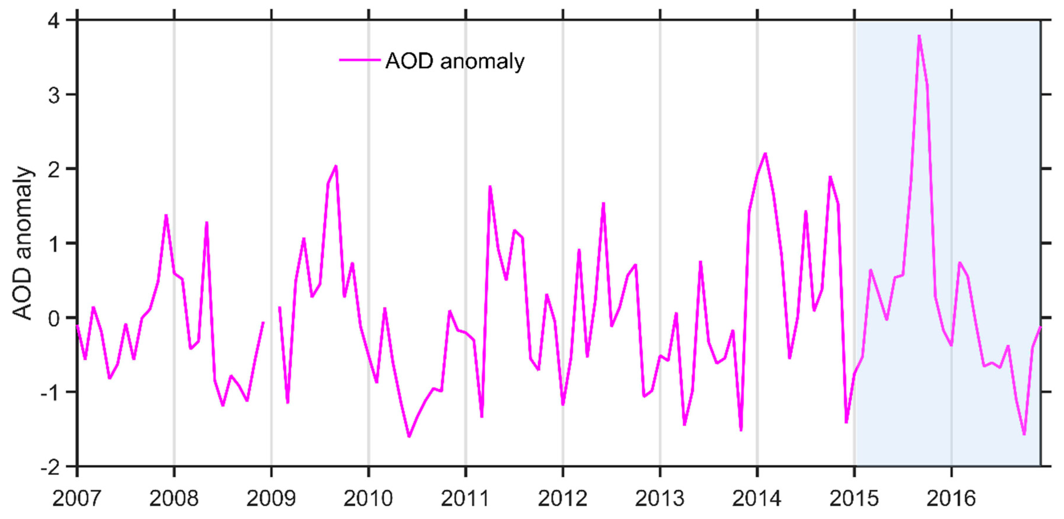 Remotesensing 11 00910 g007