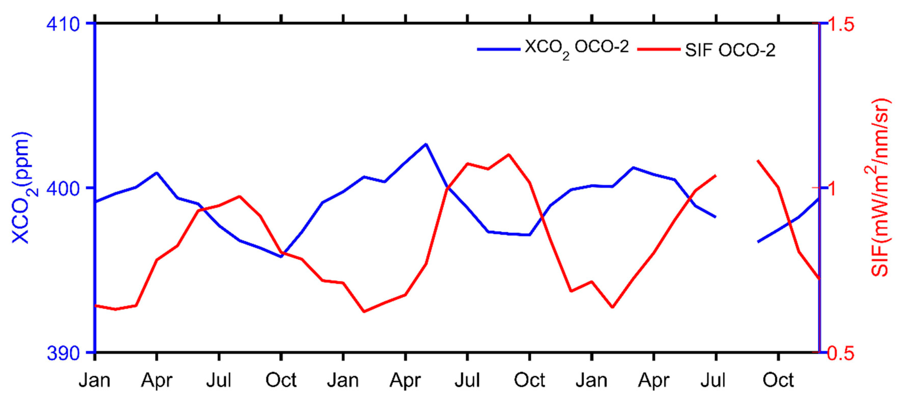 Remotesensing 11 00910 g009