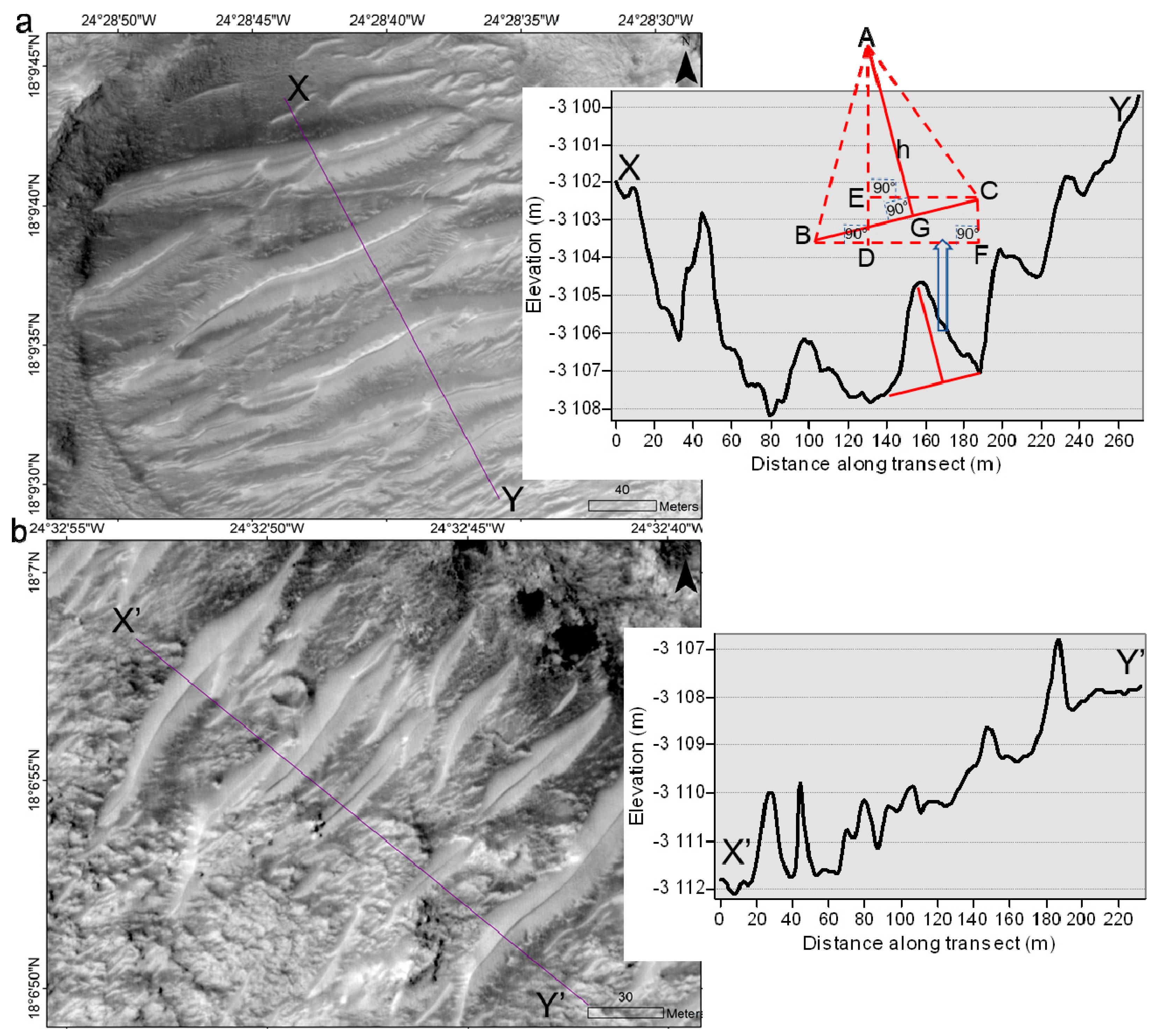 Remotesensing 11 00912 g008 Remotesensing 11 00912 g008
