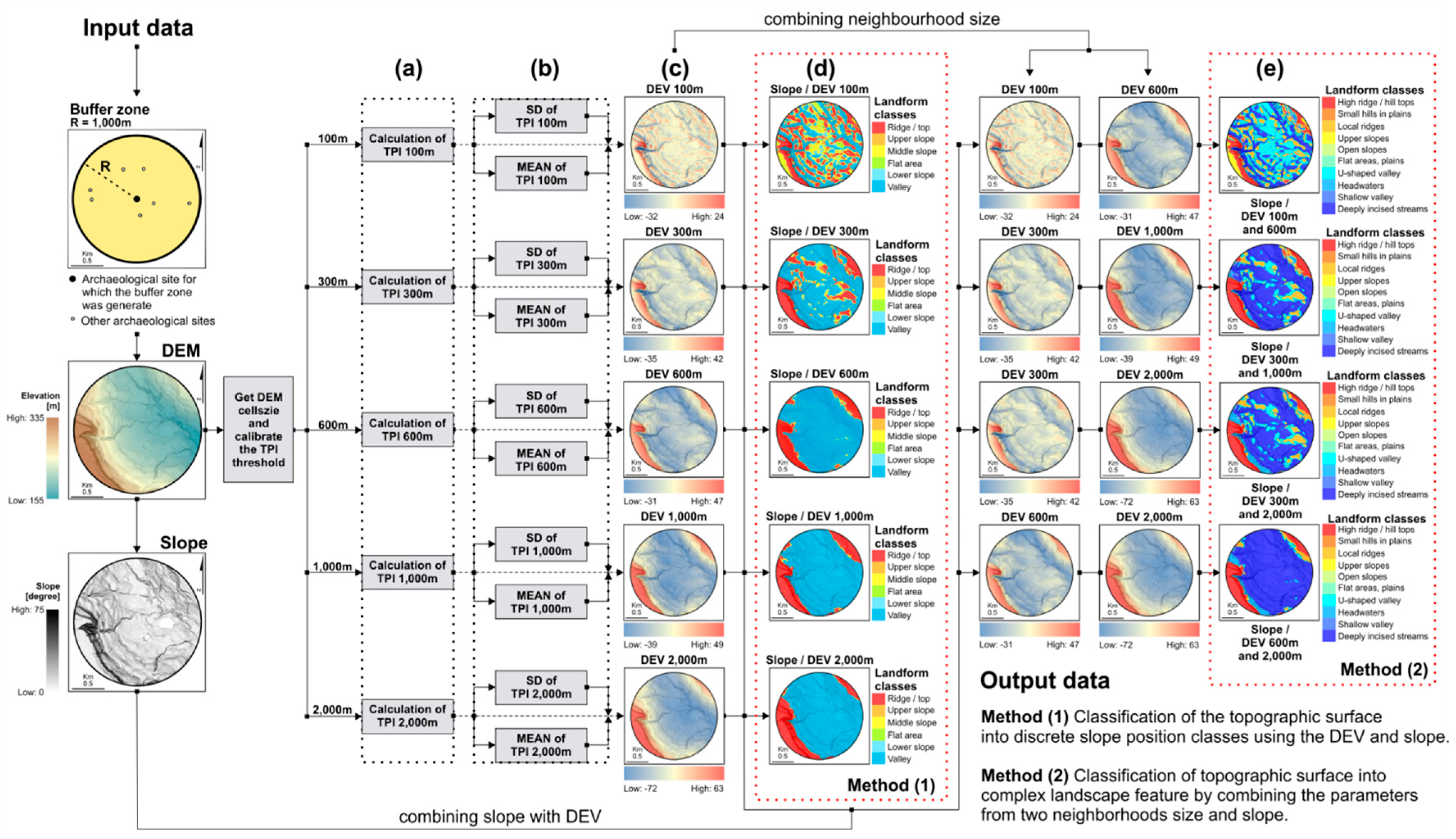 Remotesensing 11 00915 g004