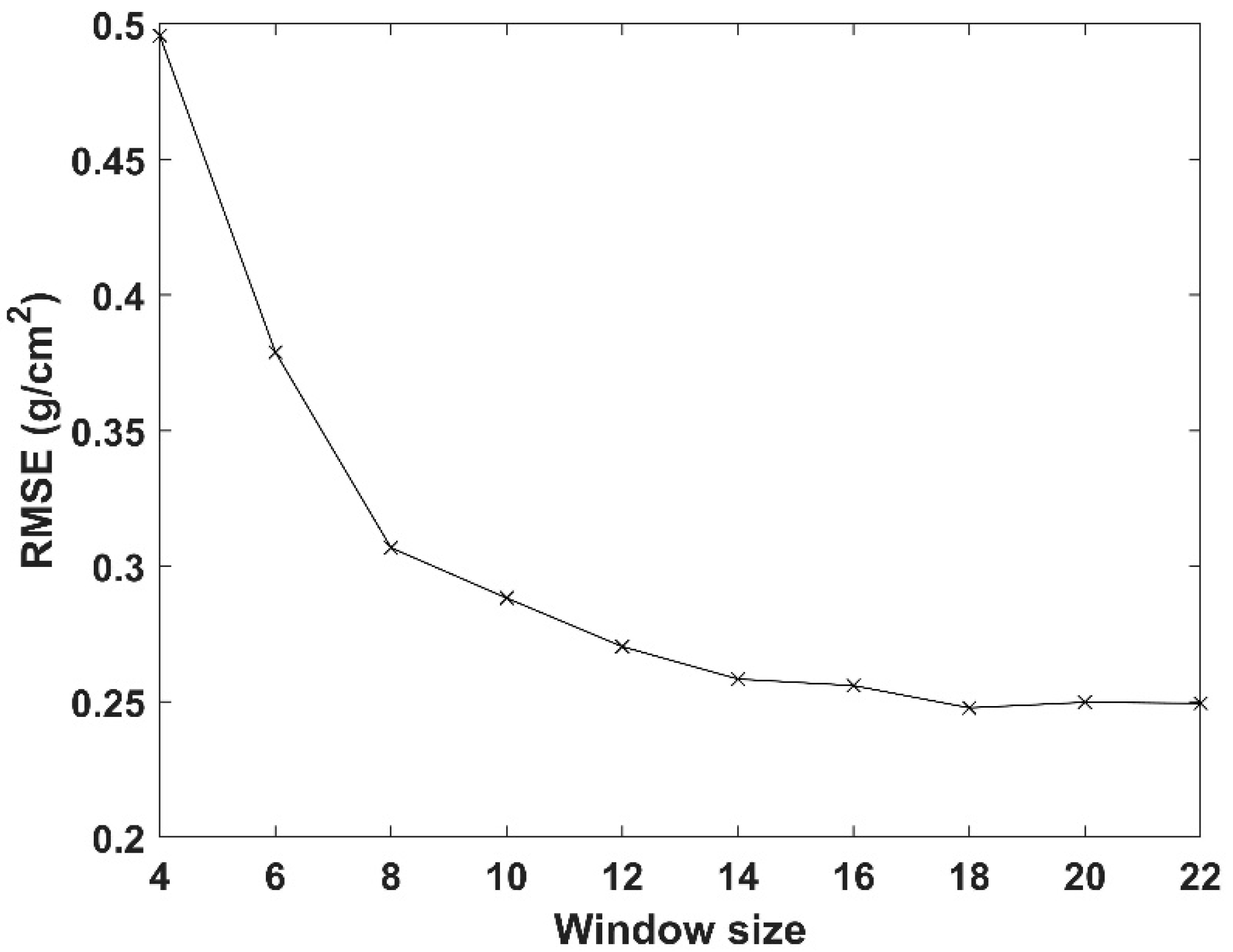 Remotesensing 11 00916 g003
