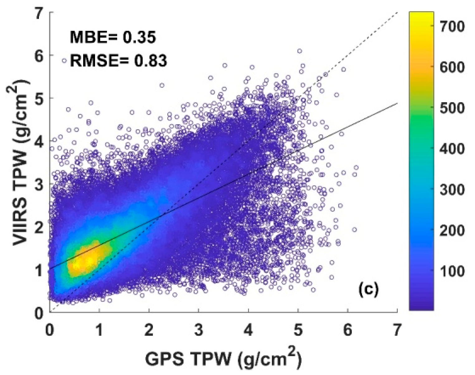Remotesensing 11 00916 g005b