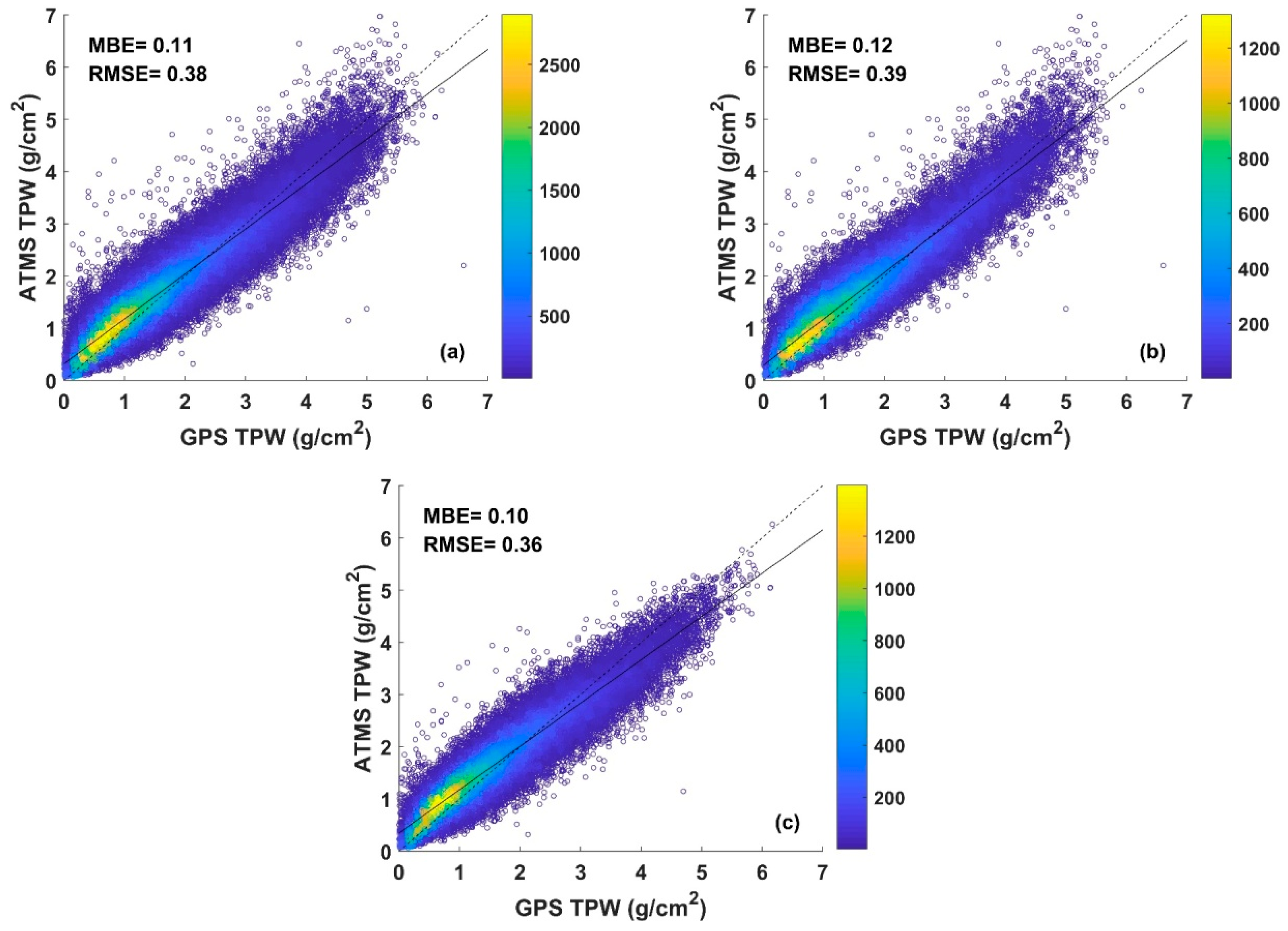 Remotesensing 11 00916 g006
