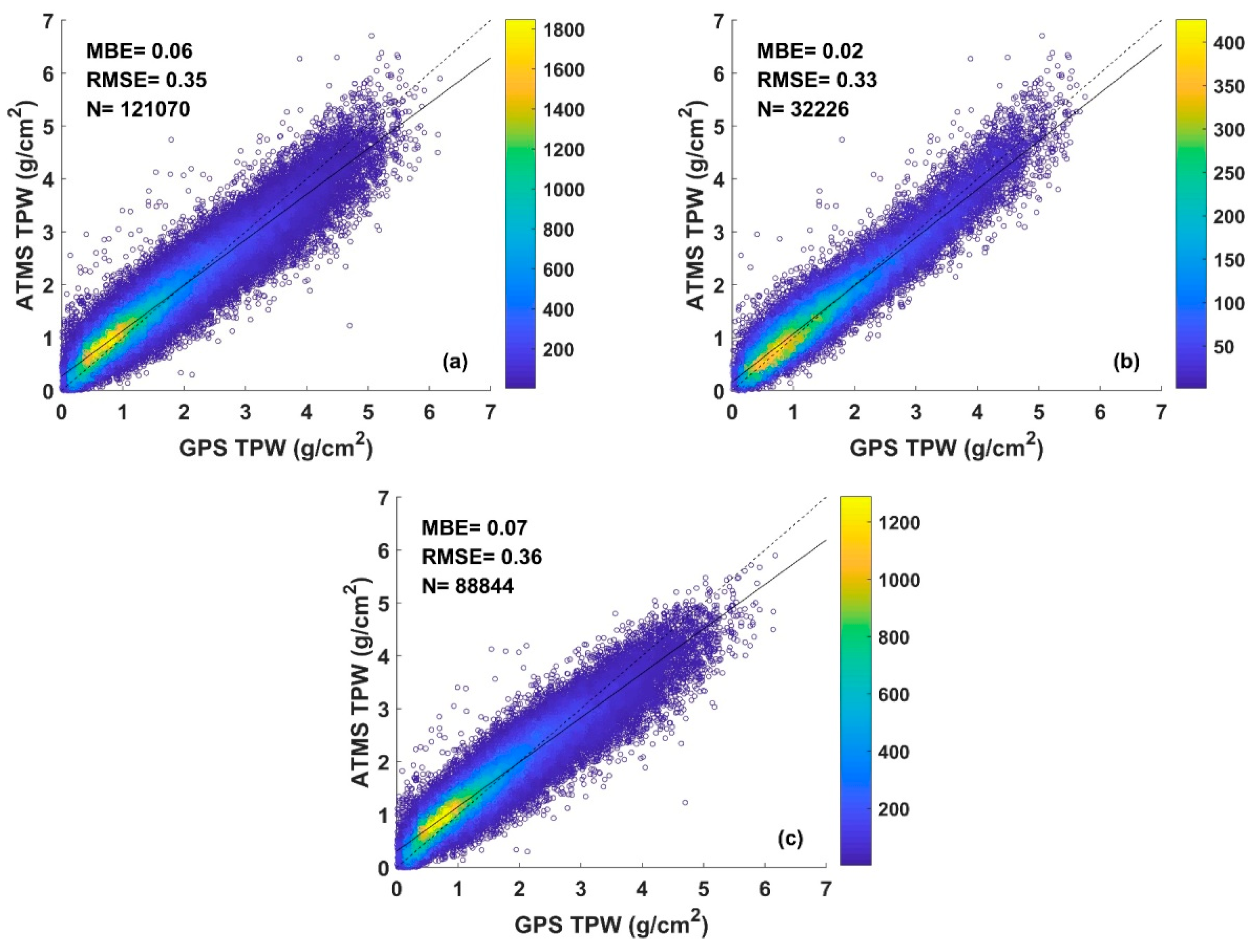 Remotesensing 11 00916 g007