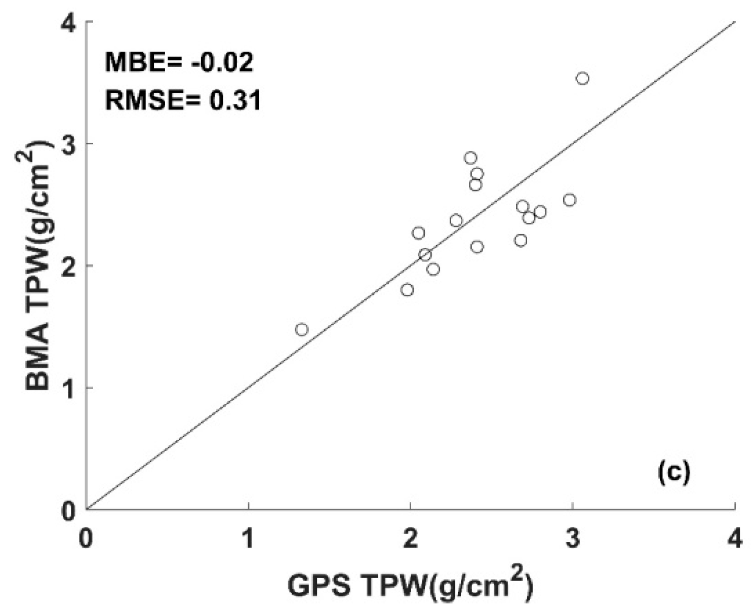 Remotesensing 11 00916 g009b