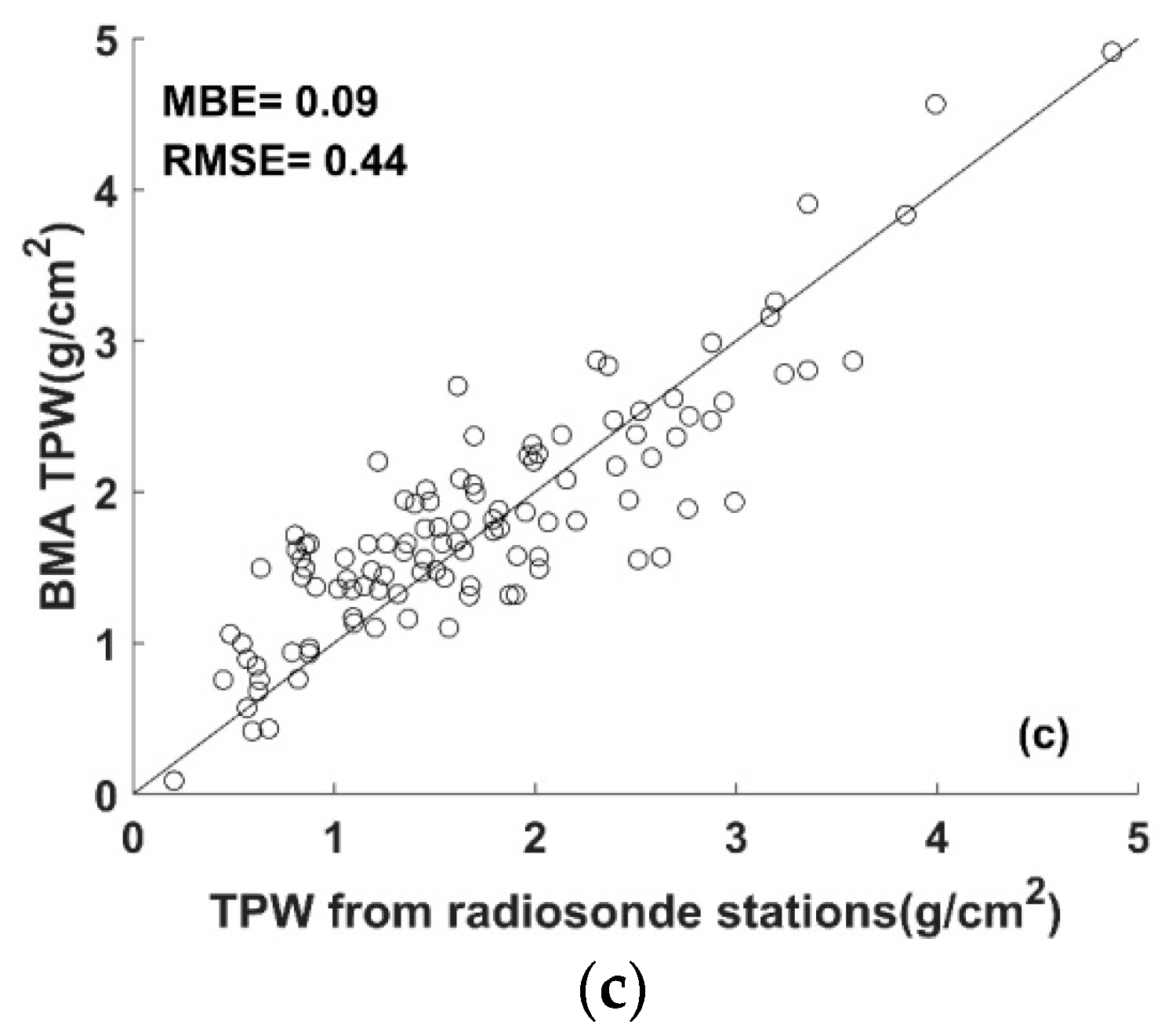 Remotesensing 11 00916 g010b