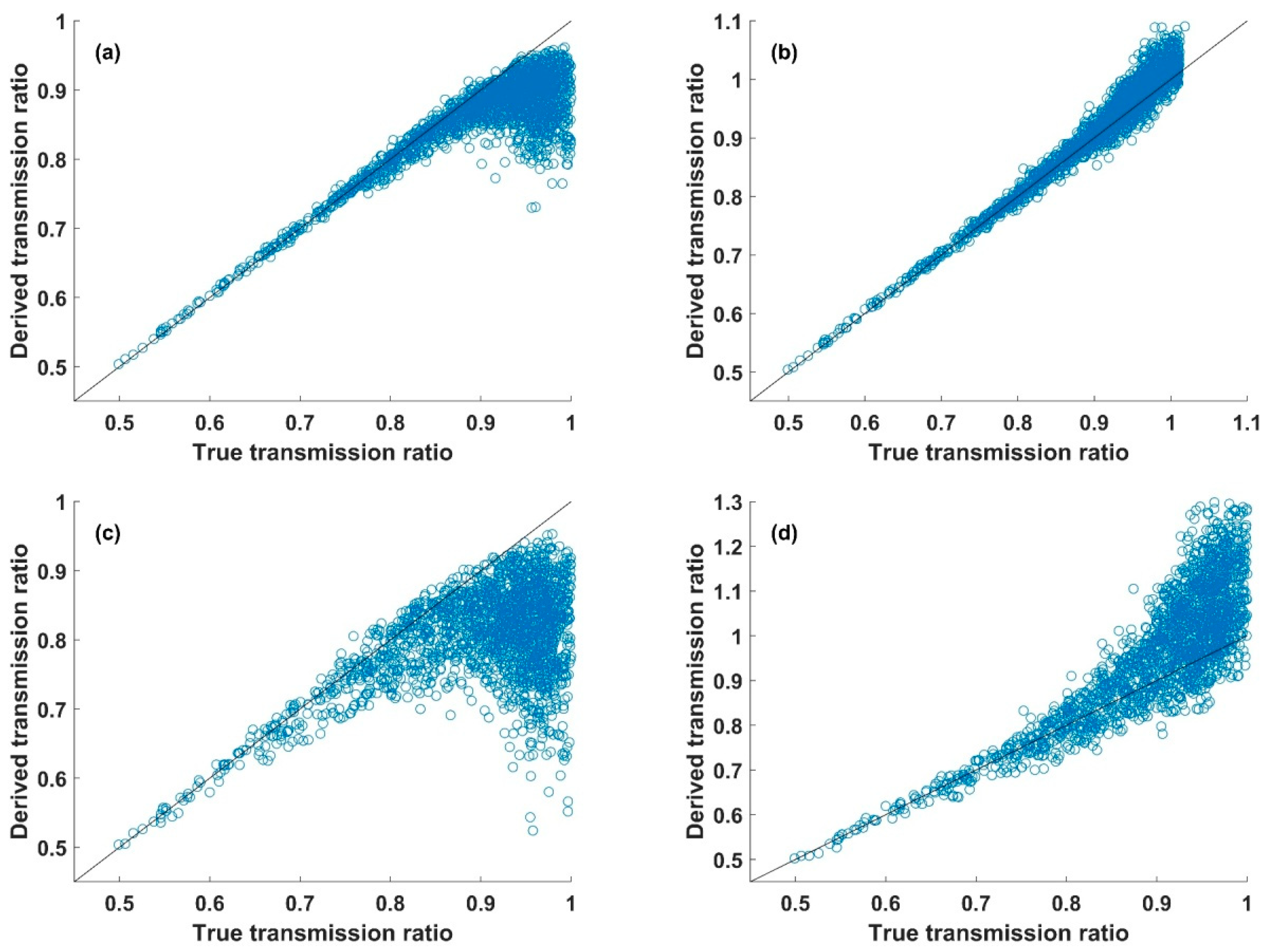 Remotesensing 11 00916 g011a