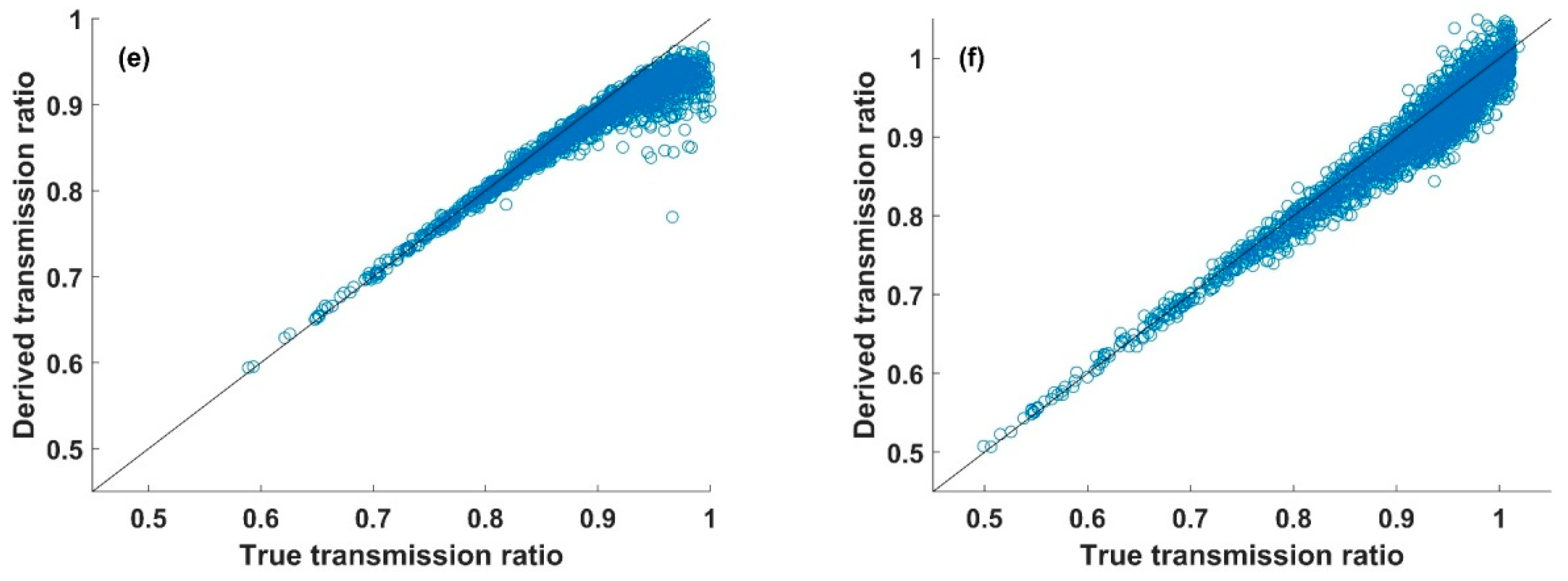 Remotesensing 11 00916 g011b