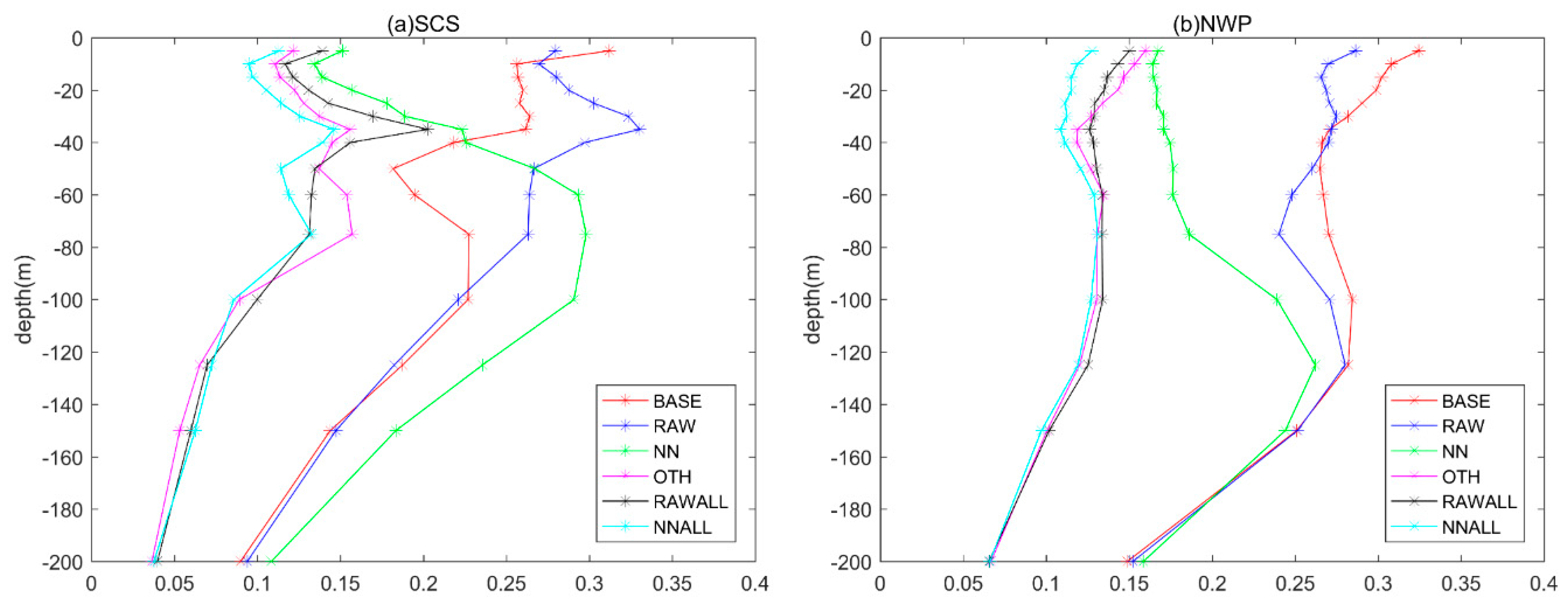 Remotesensing 11 00919 g007