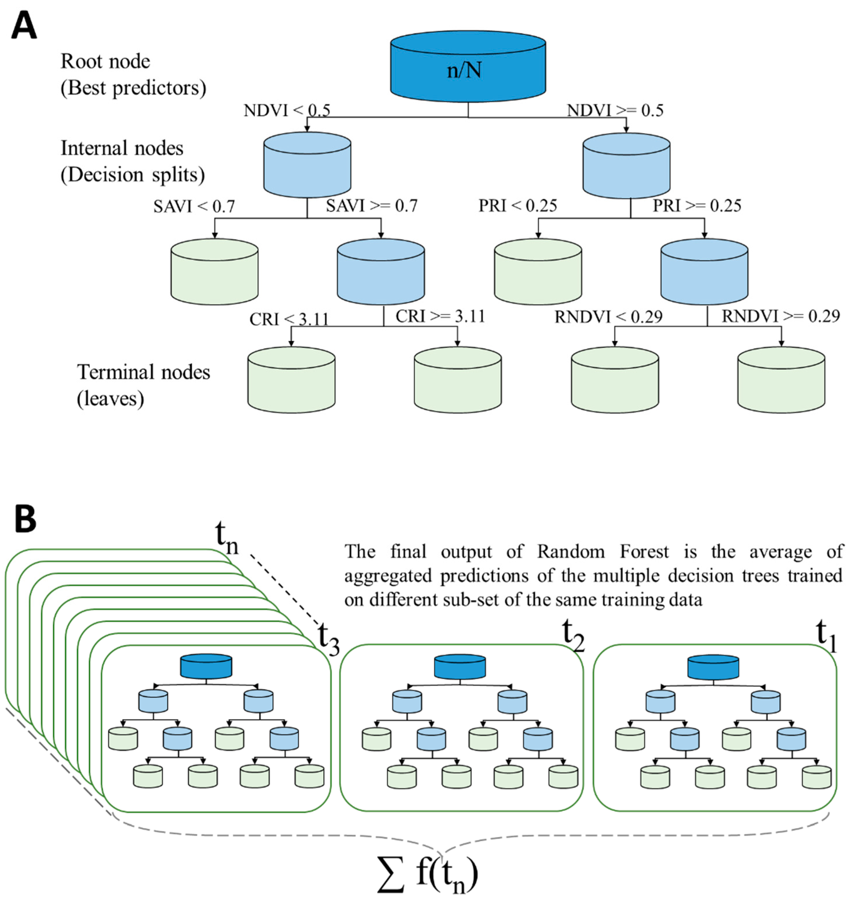 Remotesensing 11 00920 g001