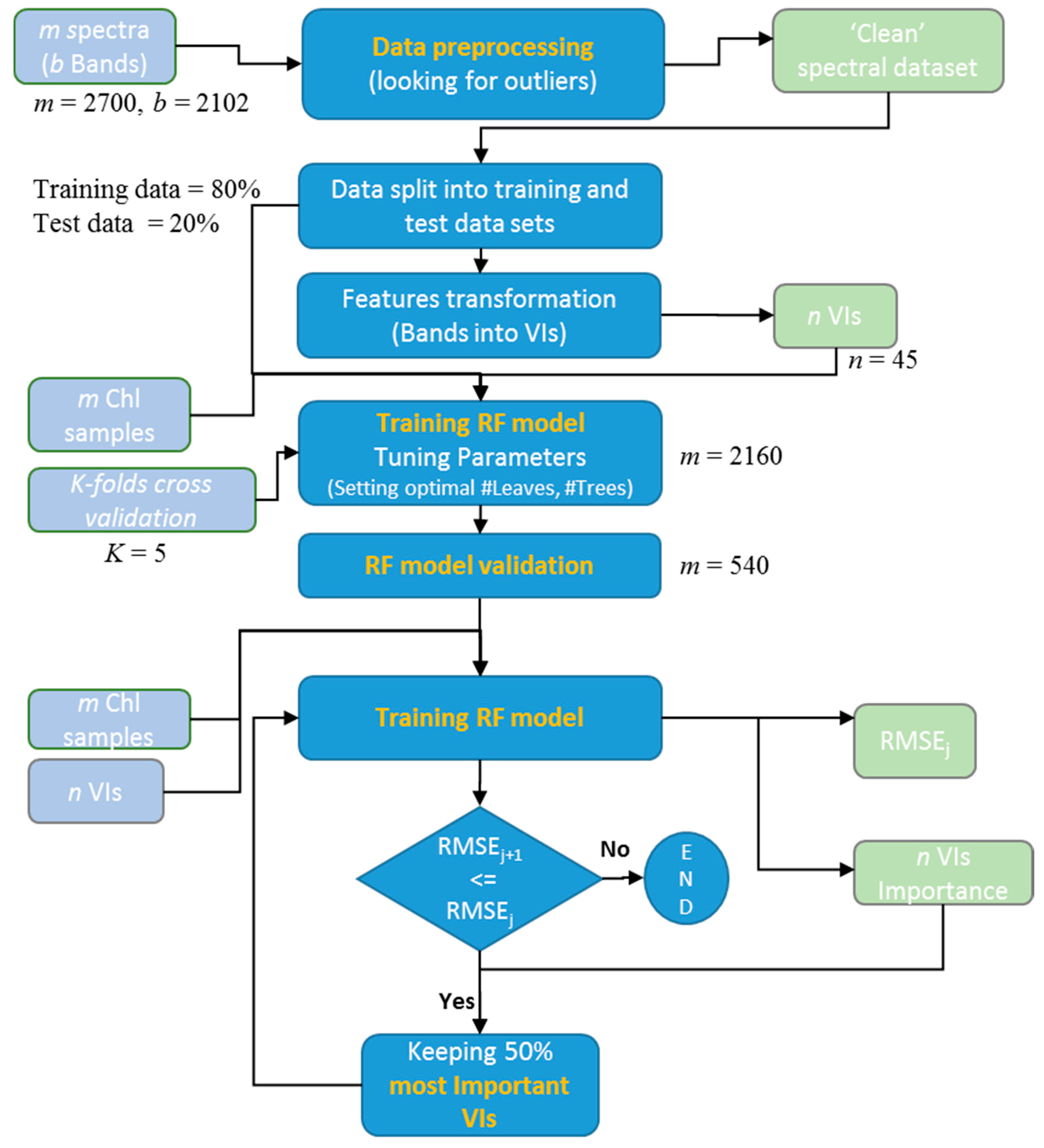 Remotesensing 11 00920 g002