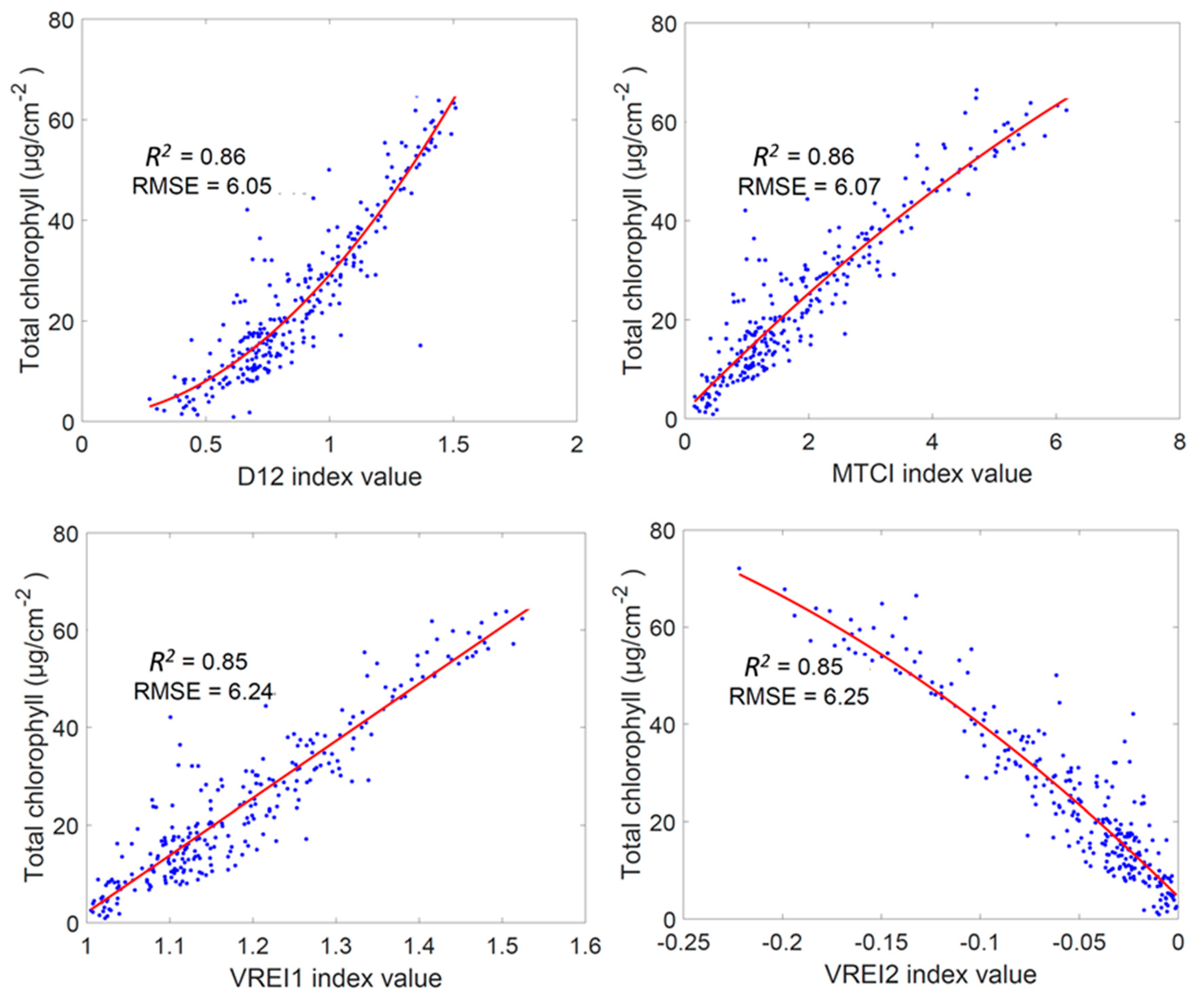 Remotesensing 11 00920 g003