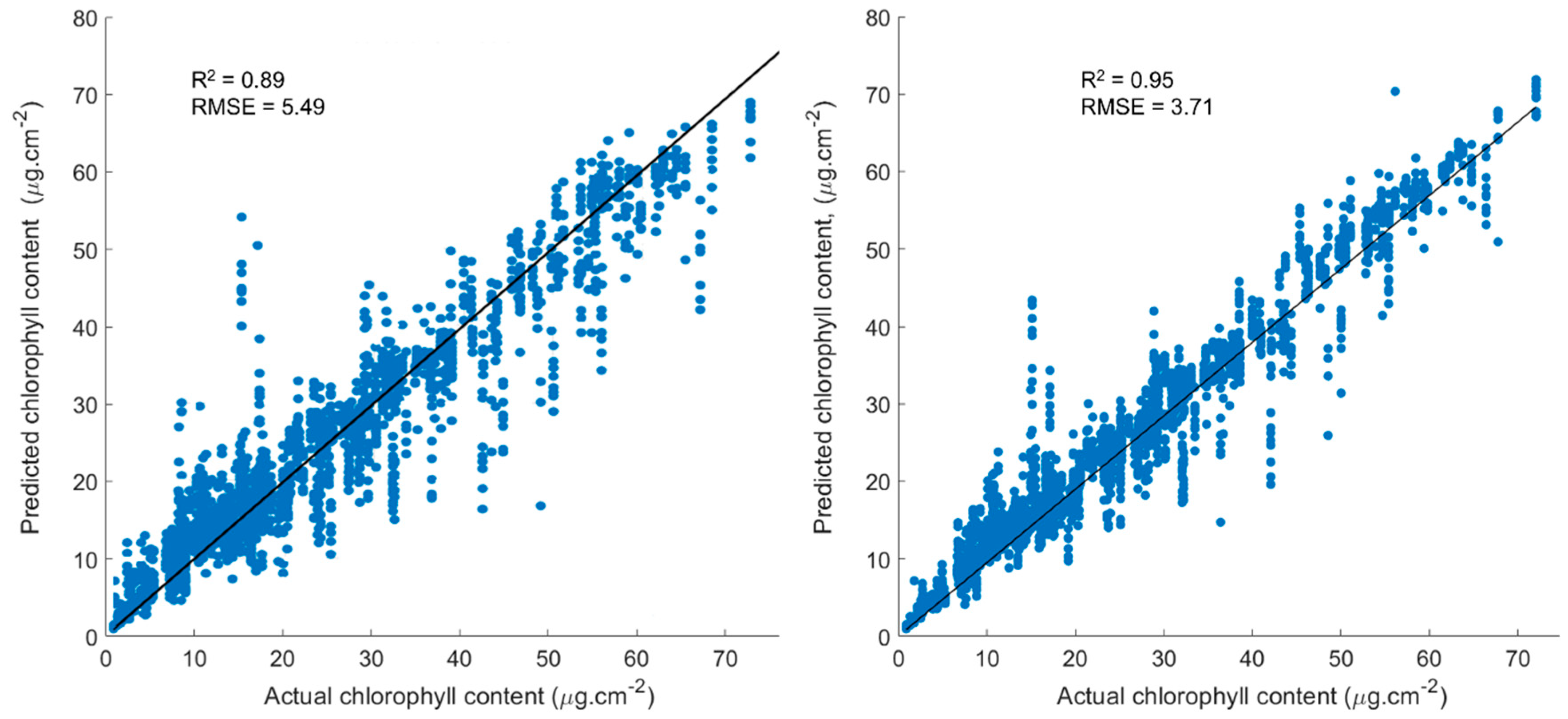 Remotesensing 11 00920 g004