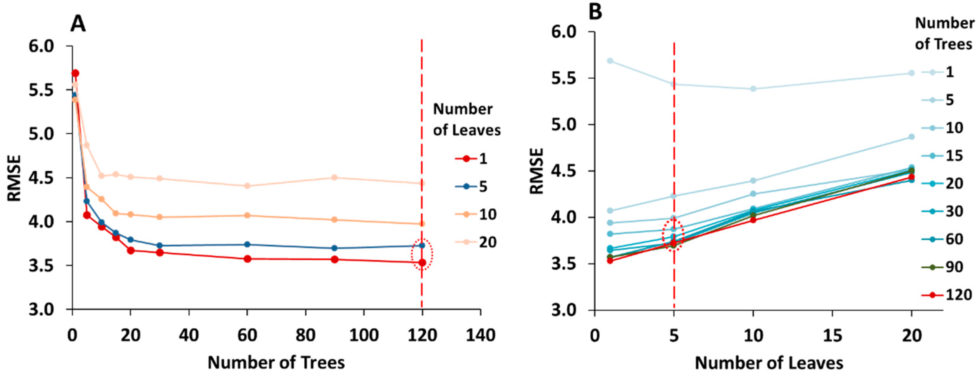 Remotesensing 11 00920 g005