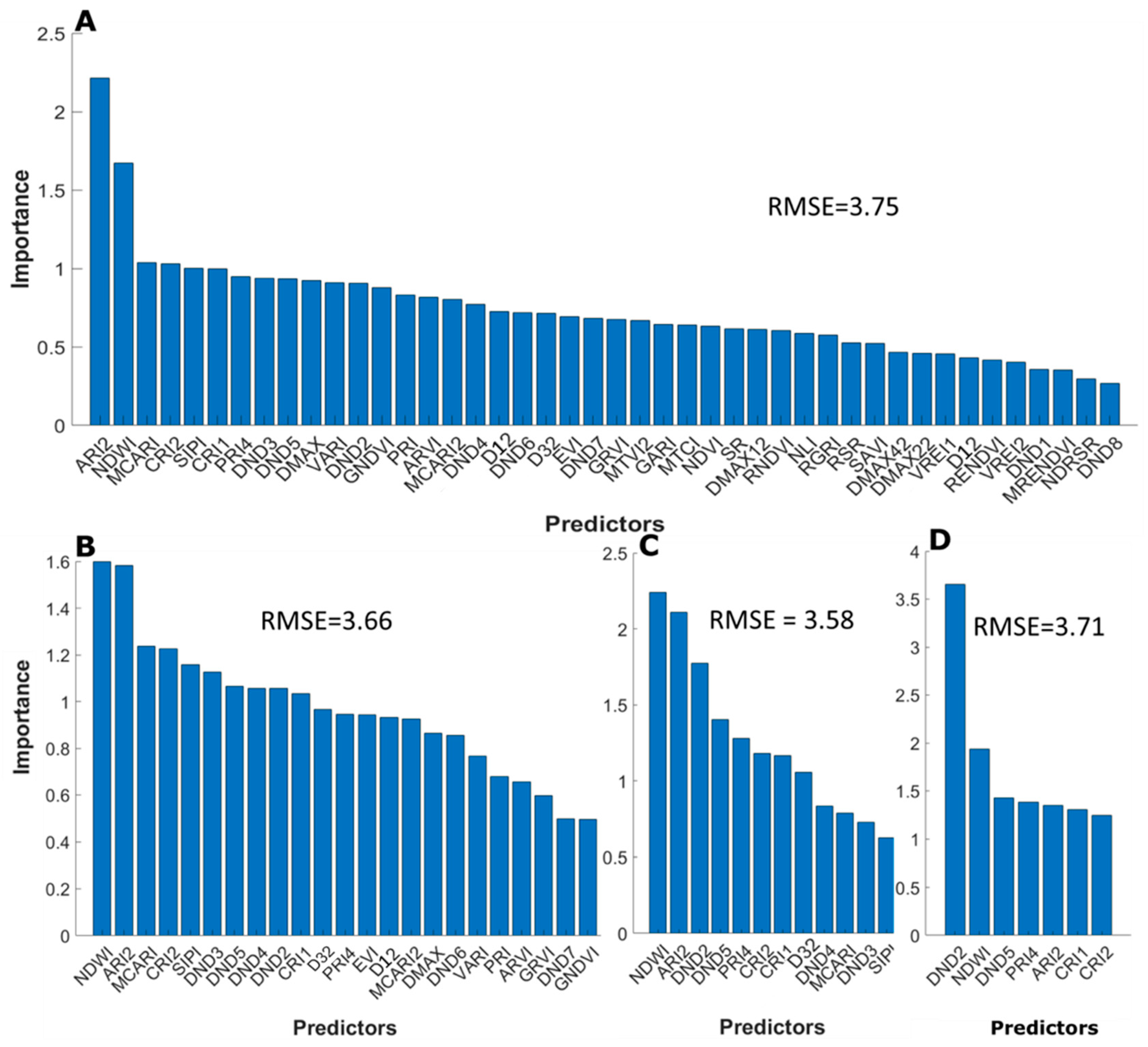 Remotesensing 11 00920 g006