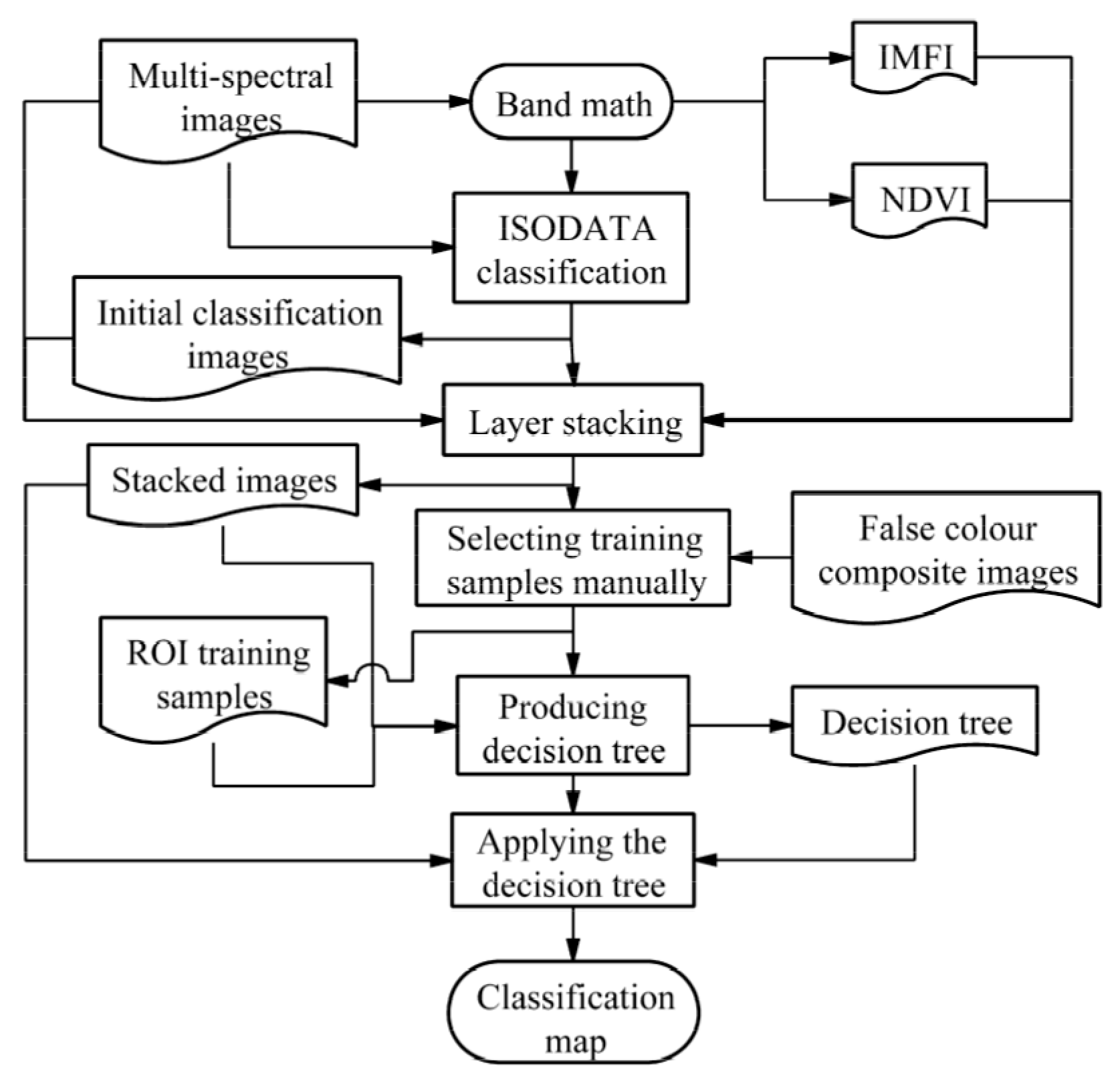 Remotesensing 11 00921 g002