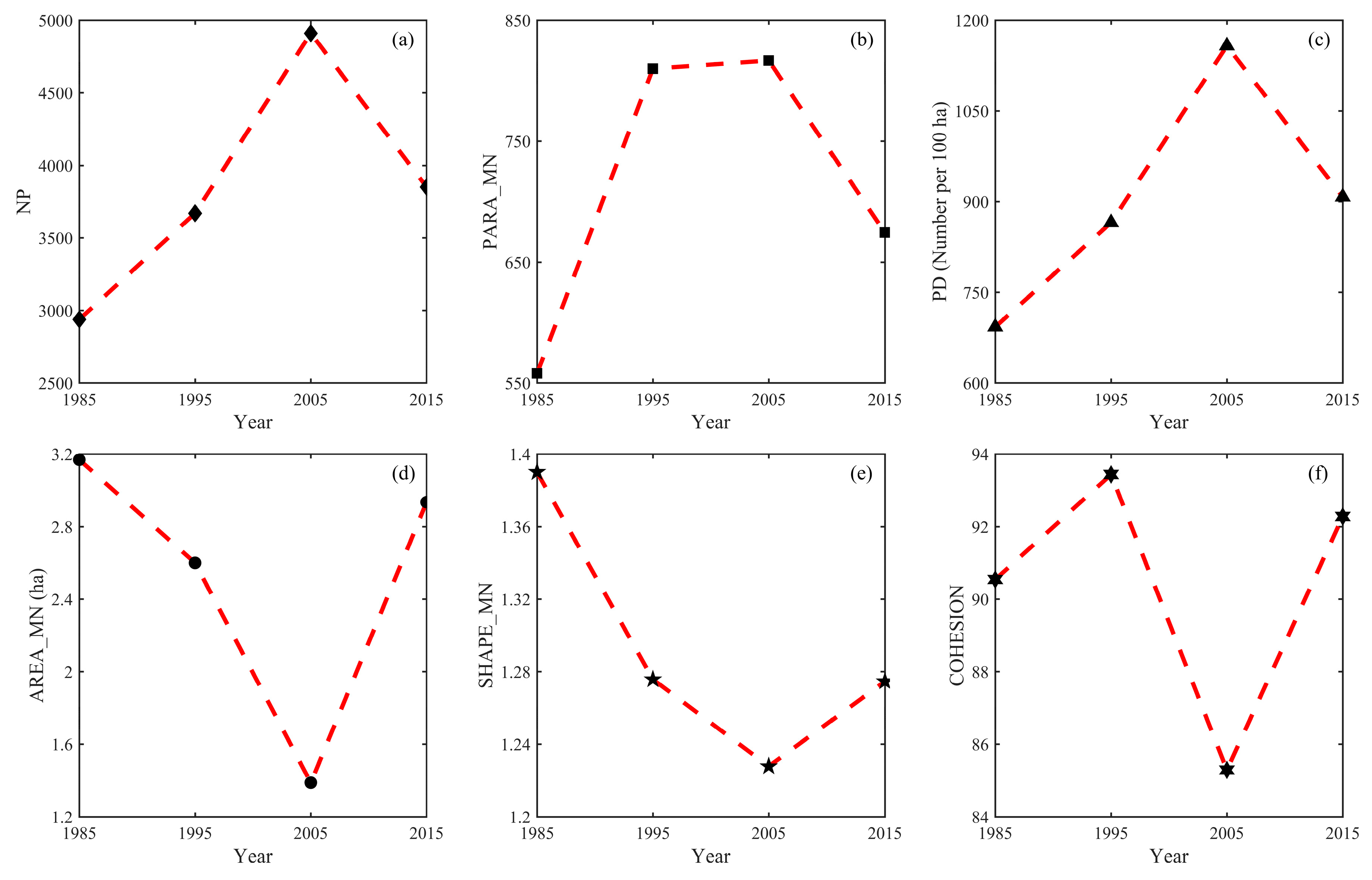 Remotesensing 11 00921 g009