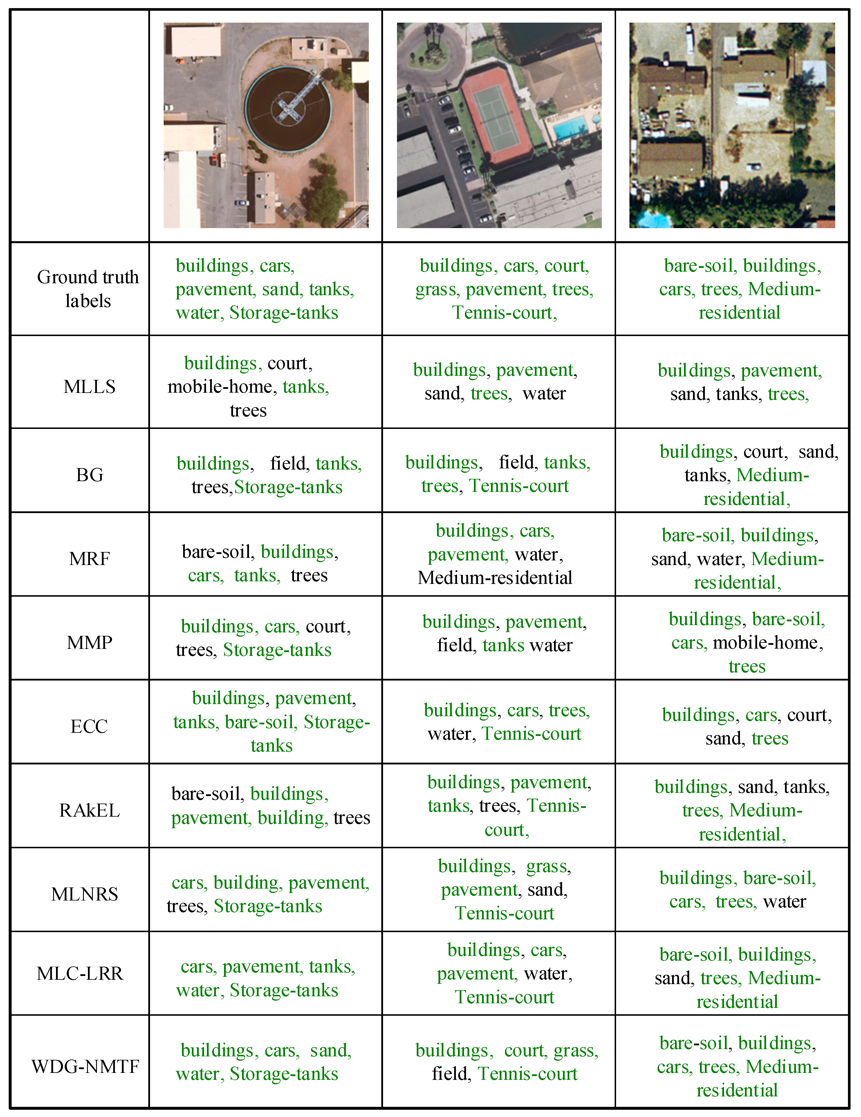 Remotesensing 11 00922 g004 Remotesensing 11 00922 g004