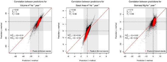 Remotesensing 11 00923 g0a2