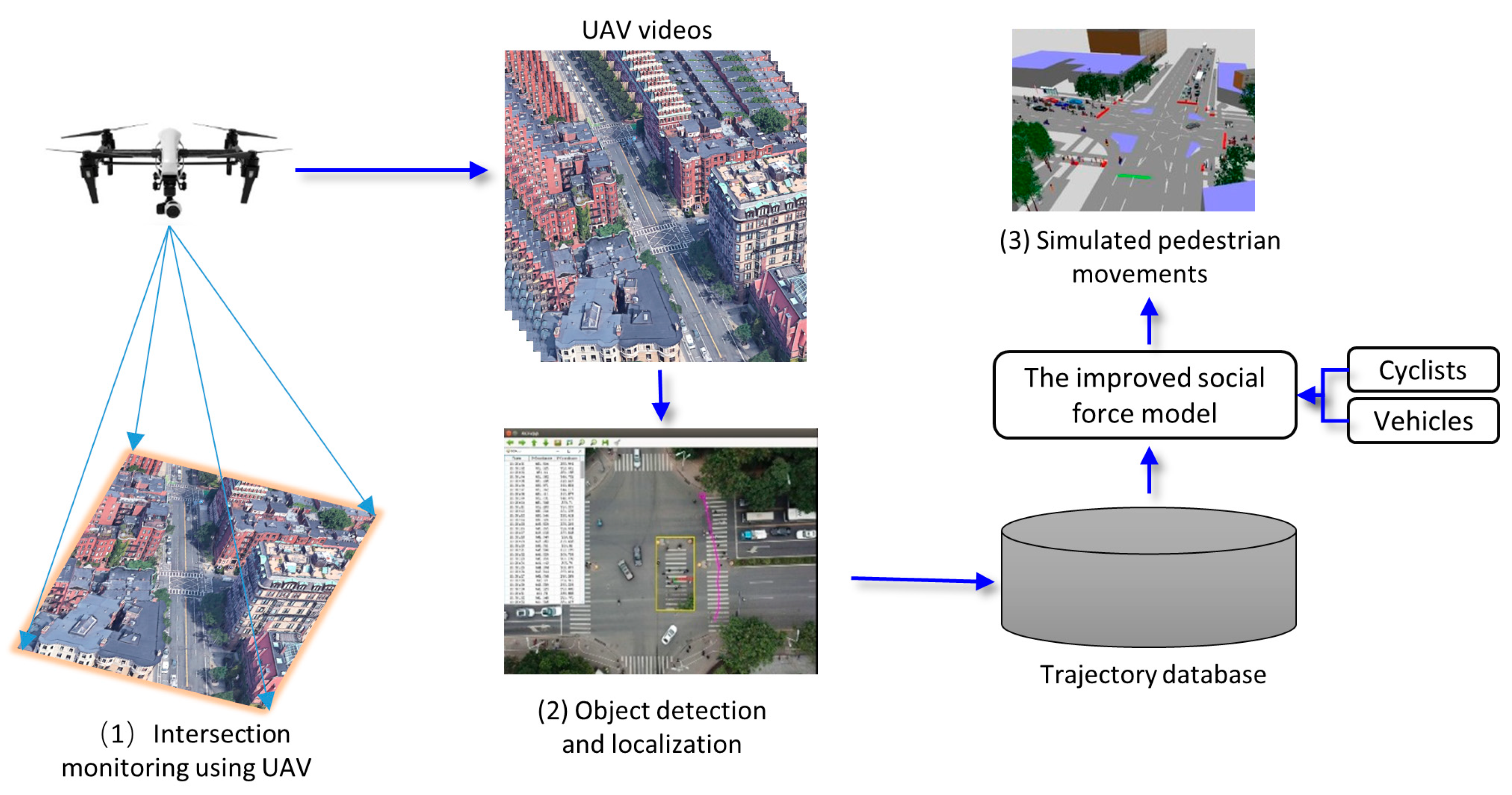 Remotesensing 11 00925 g001 Remotesensing 11 00925 g001