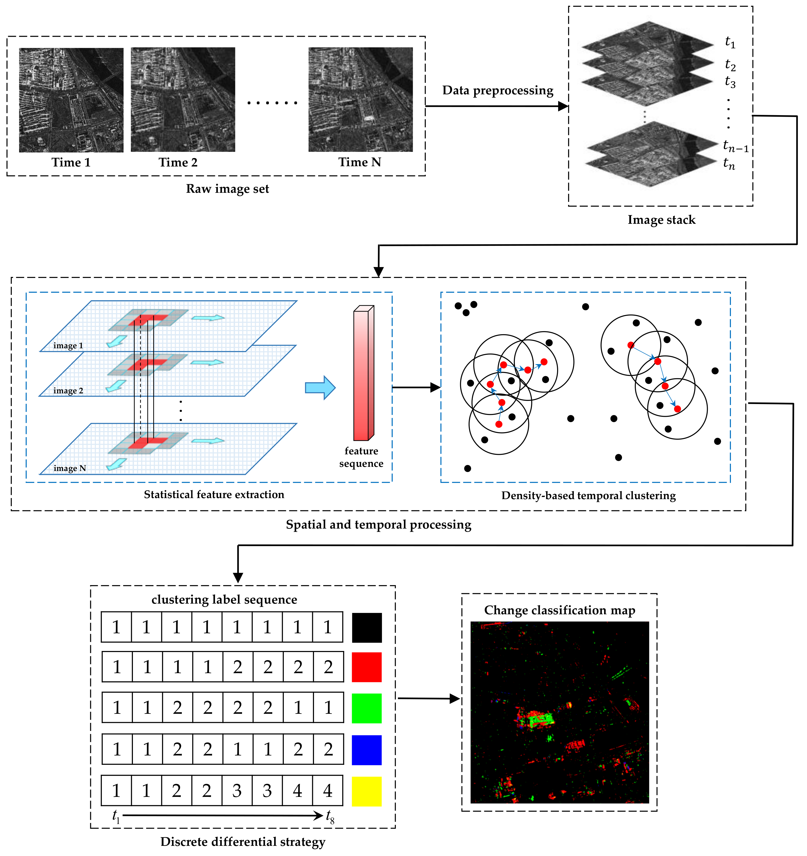 Remotesensing 11 00926 g001