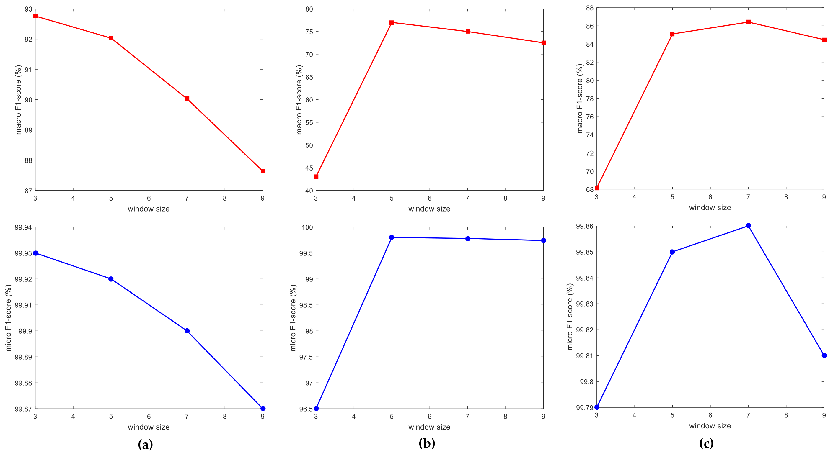 Remotesensing 11 00926 g004