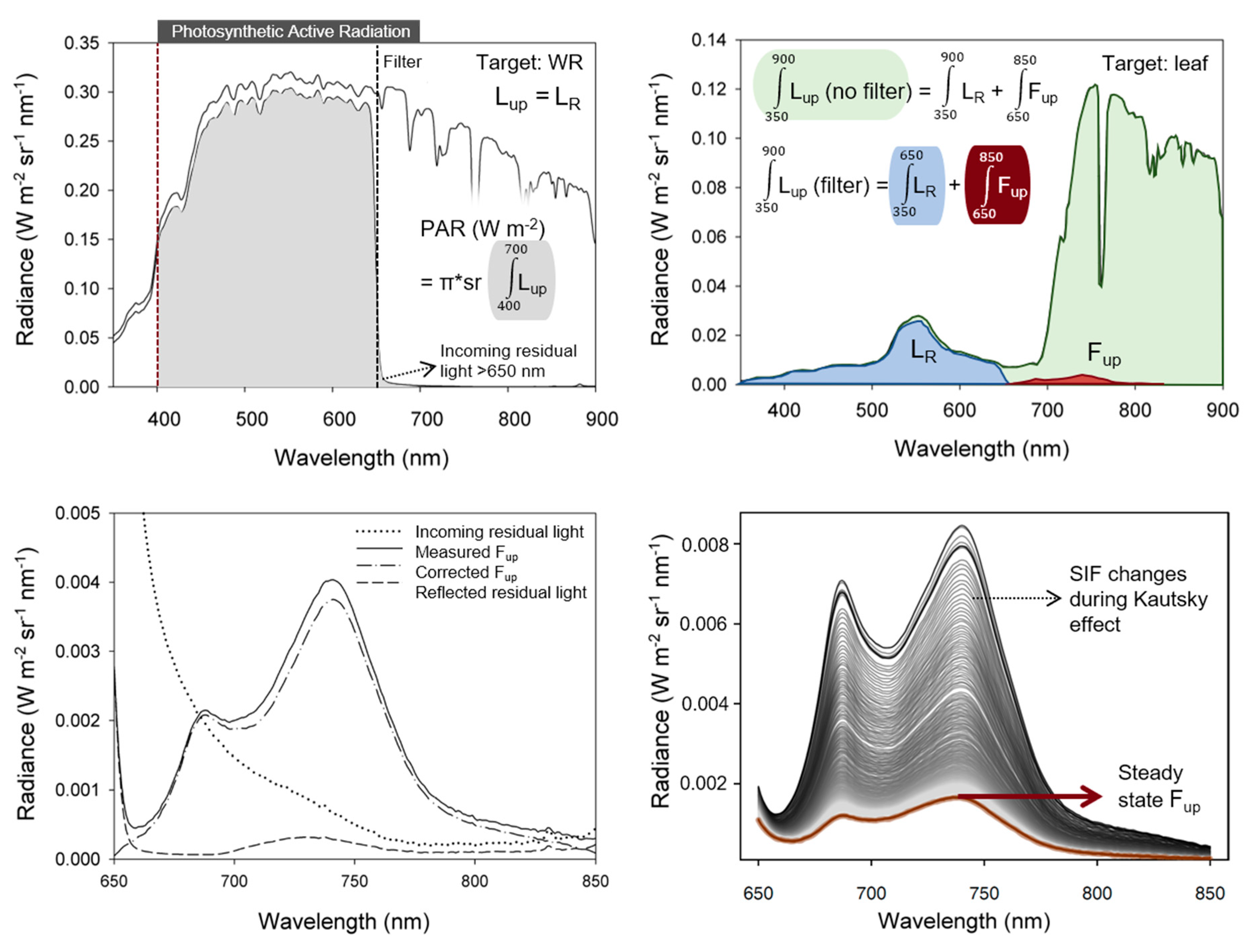Remotesensing 11 00927 g003