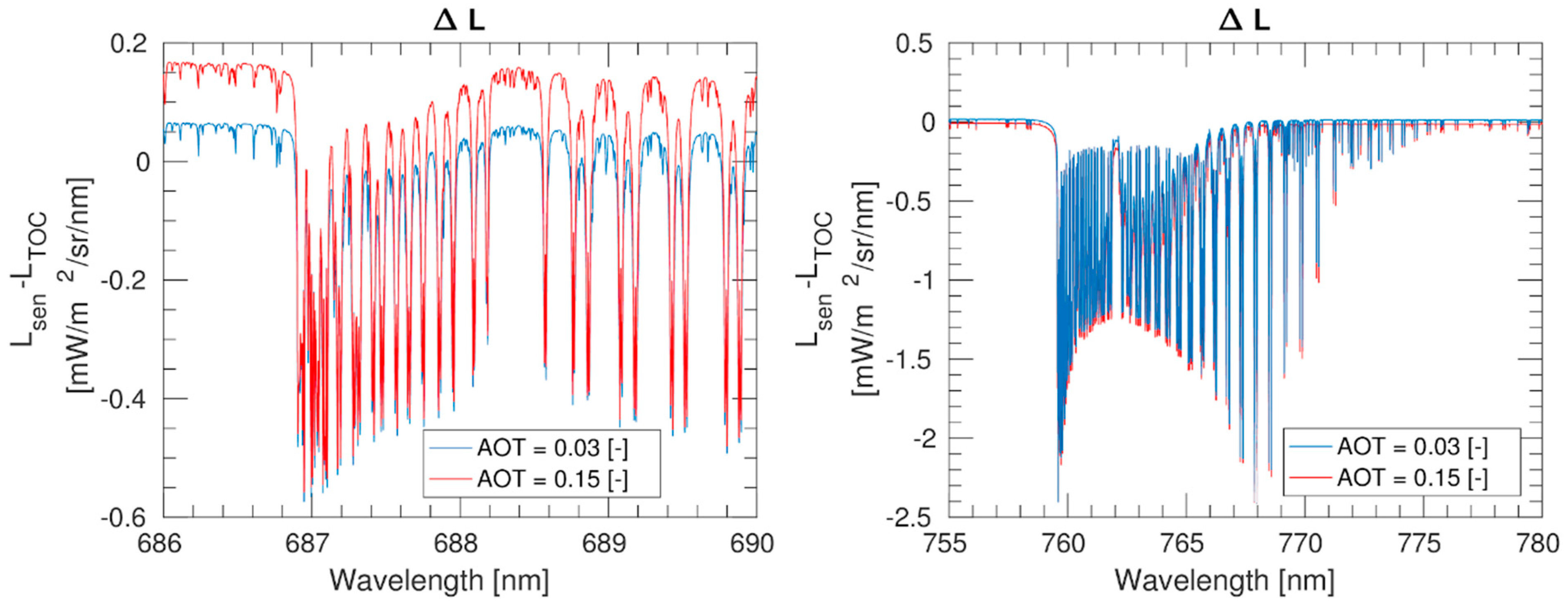 Remotesensing 11 00927 g007
