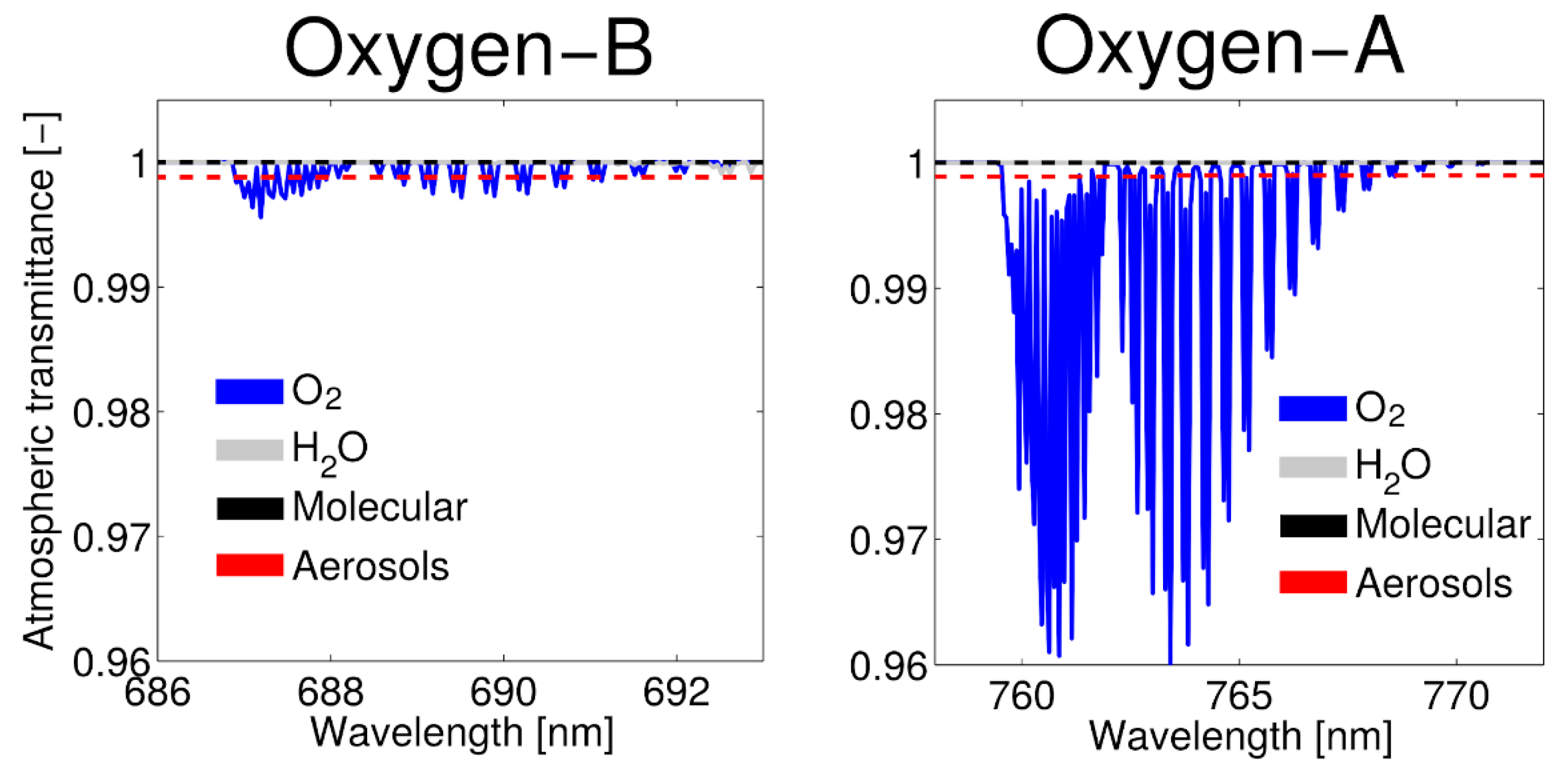 Remotesensing 11 00927 g008